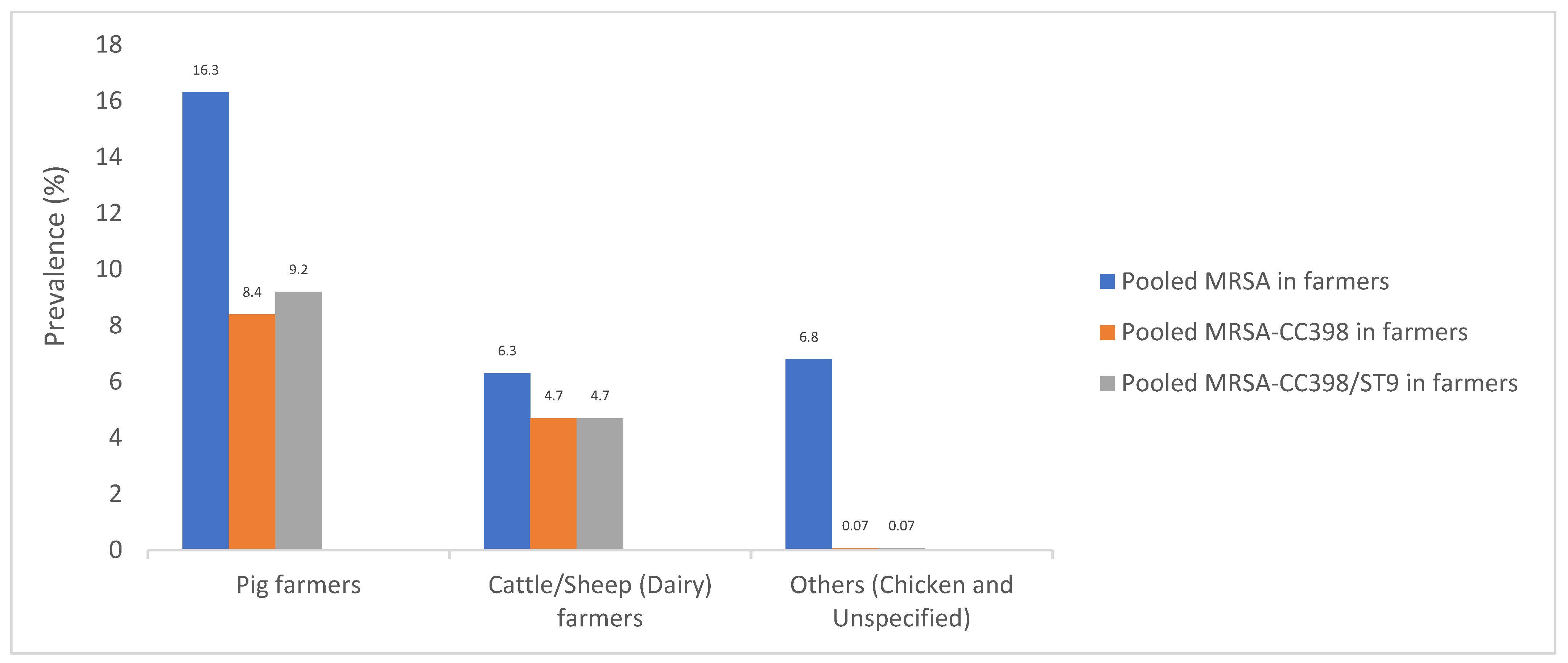 Pathogens 10 01000 g006