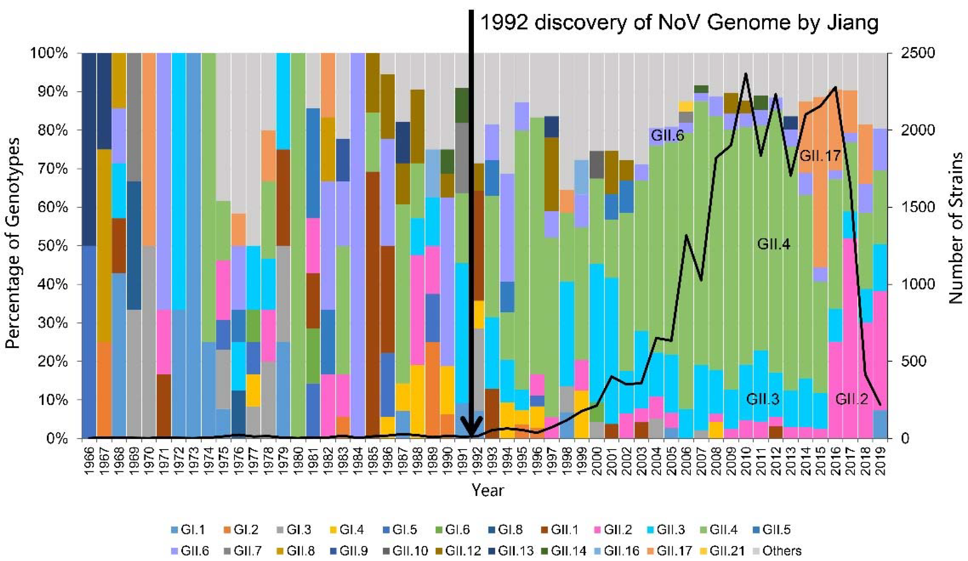 Pathogens 10 01012 g001 Pathogens 10 01012 g001
