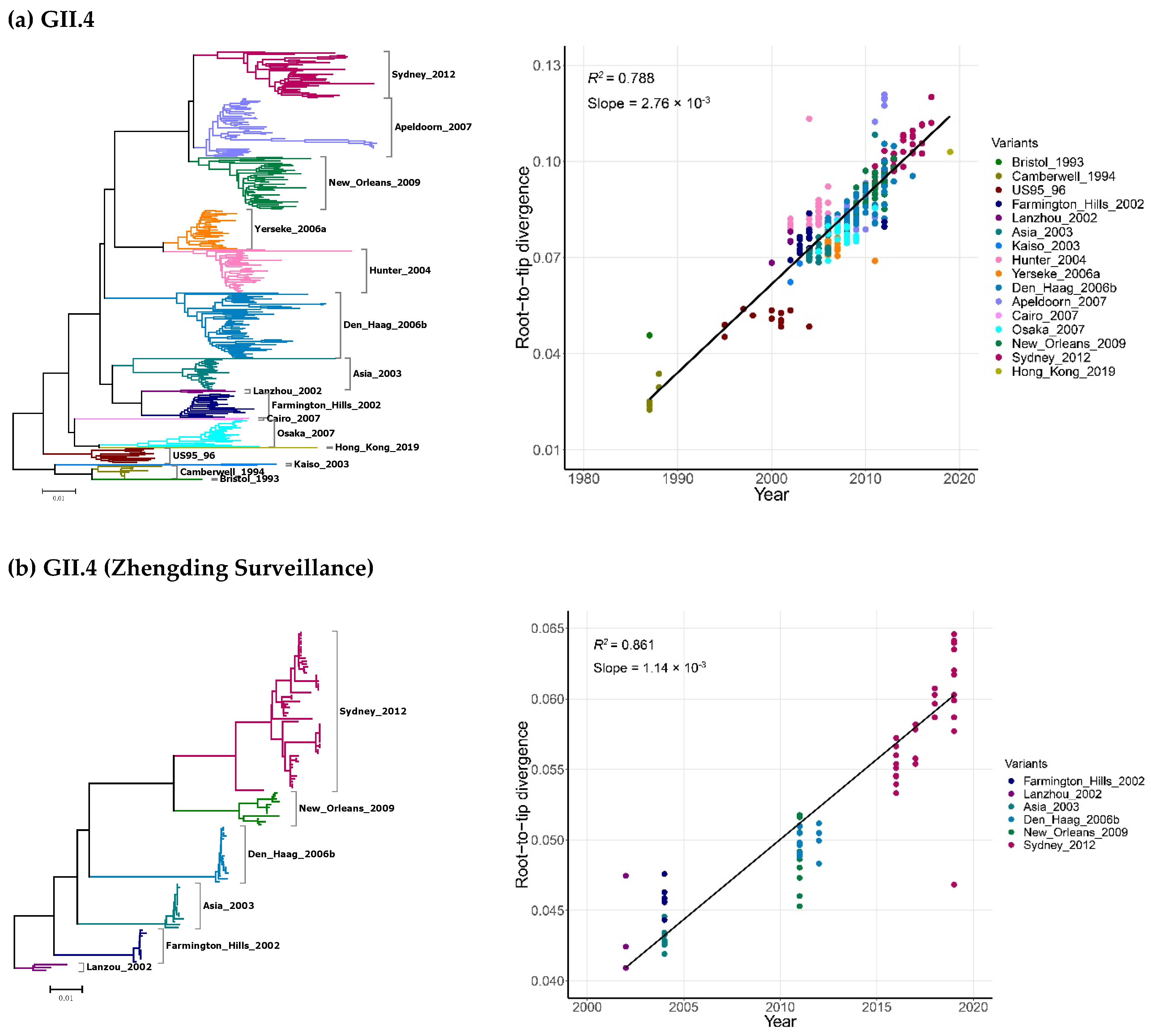Pathogens 10 01012 g002a Pathogens 10 01012 g002a