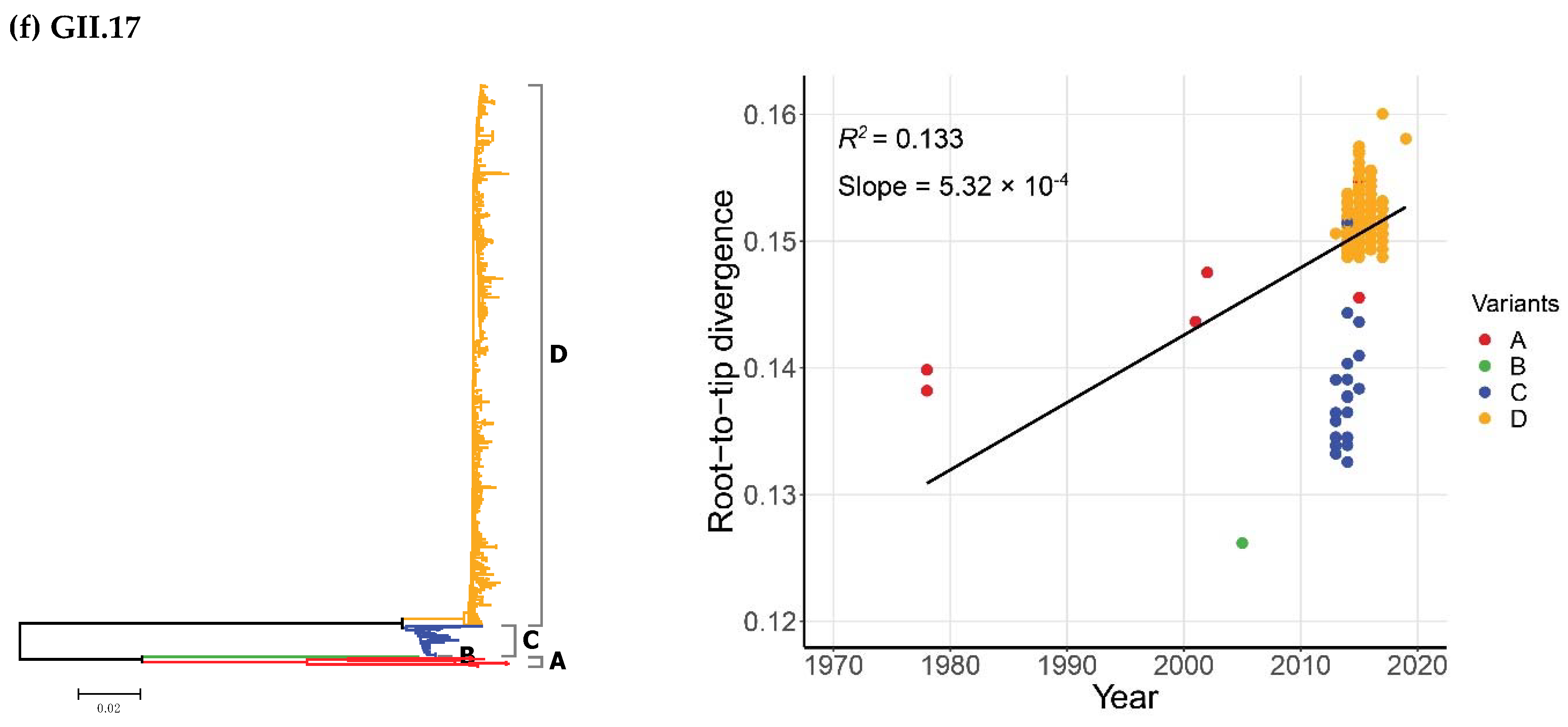 Pathogens 10 01012 g002c Pathogens 10 01012 g002c