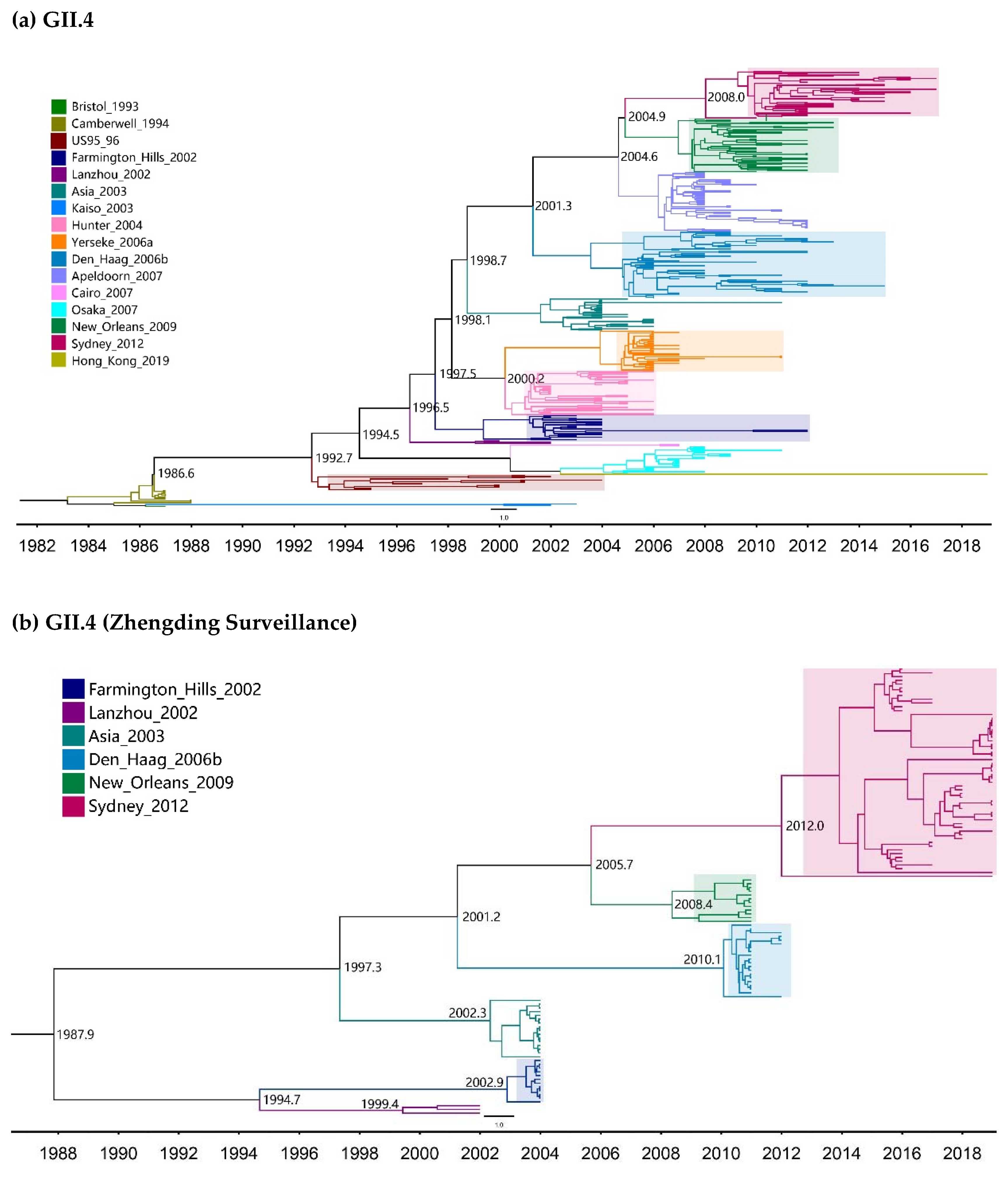 Pathogens 10 01012 g003a Pathogens 10 01012 g003a