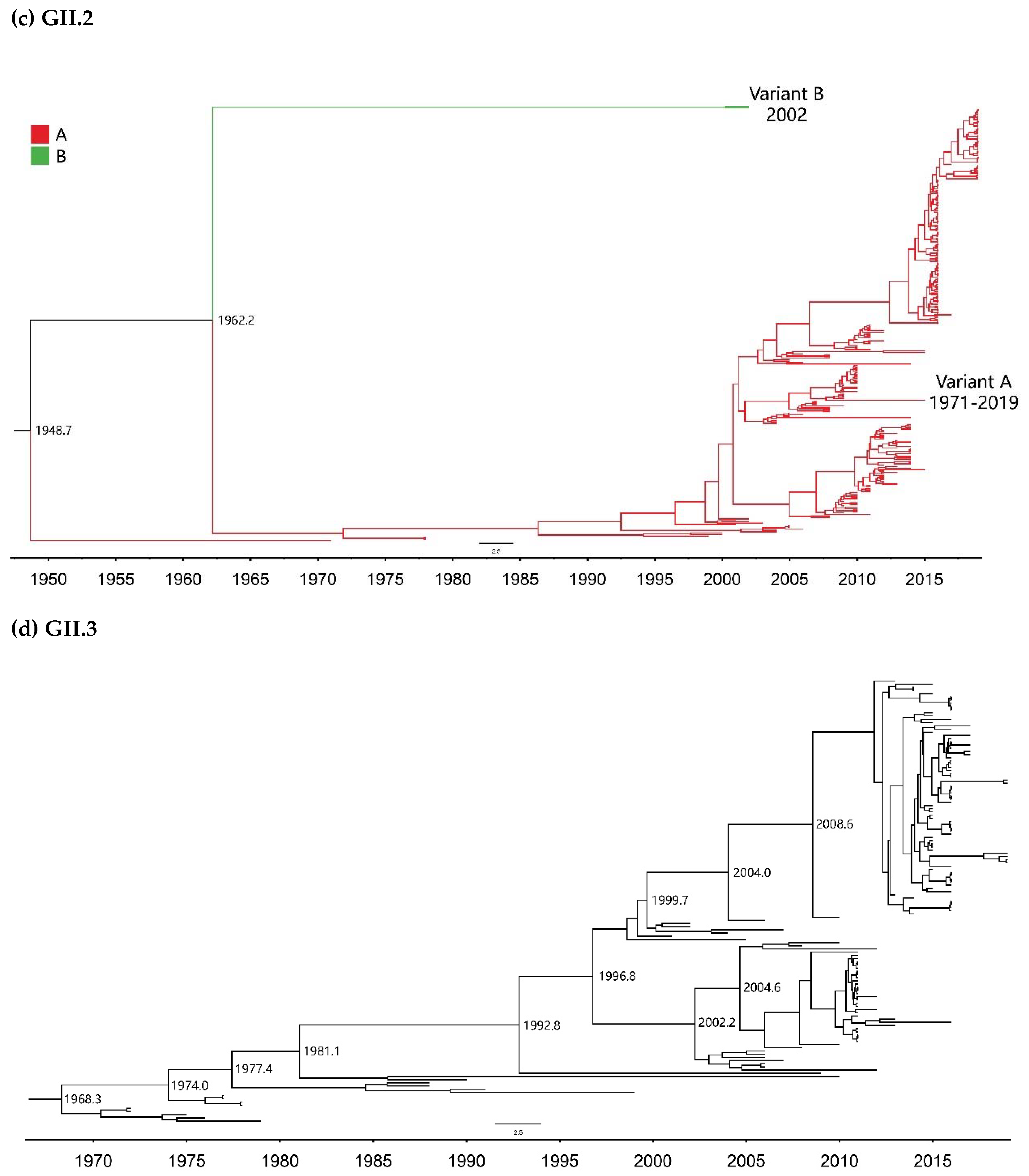 Pathogens 10 01012 g003b Pathogens 10 01012 g003b