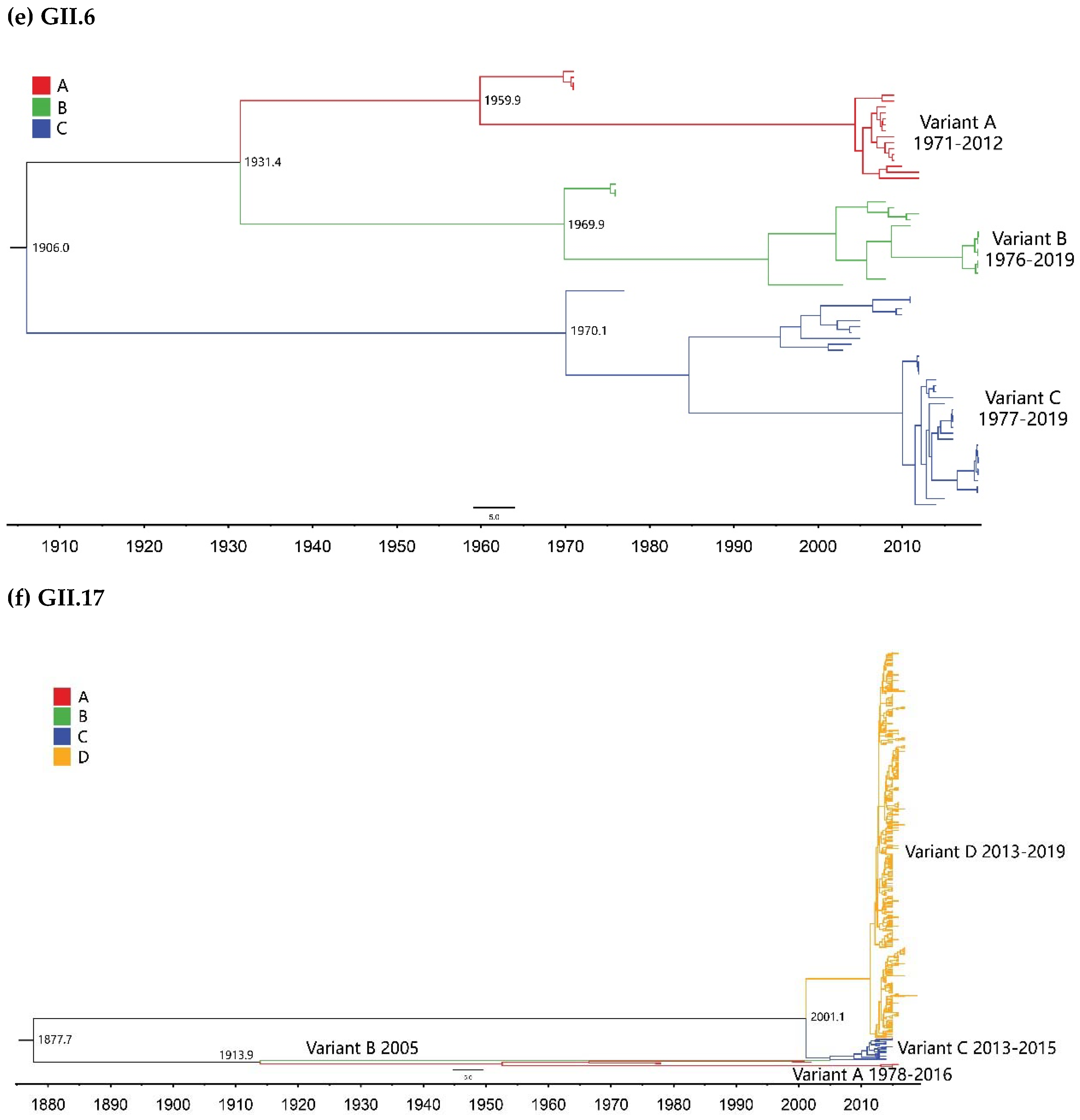 Pathogens 10 01012 g003c Pathogens 10 01012 g003c
