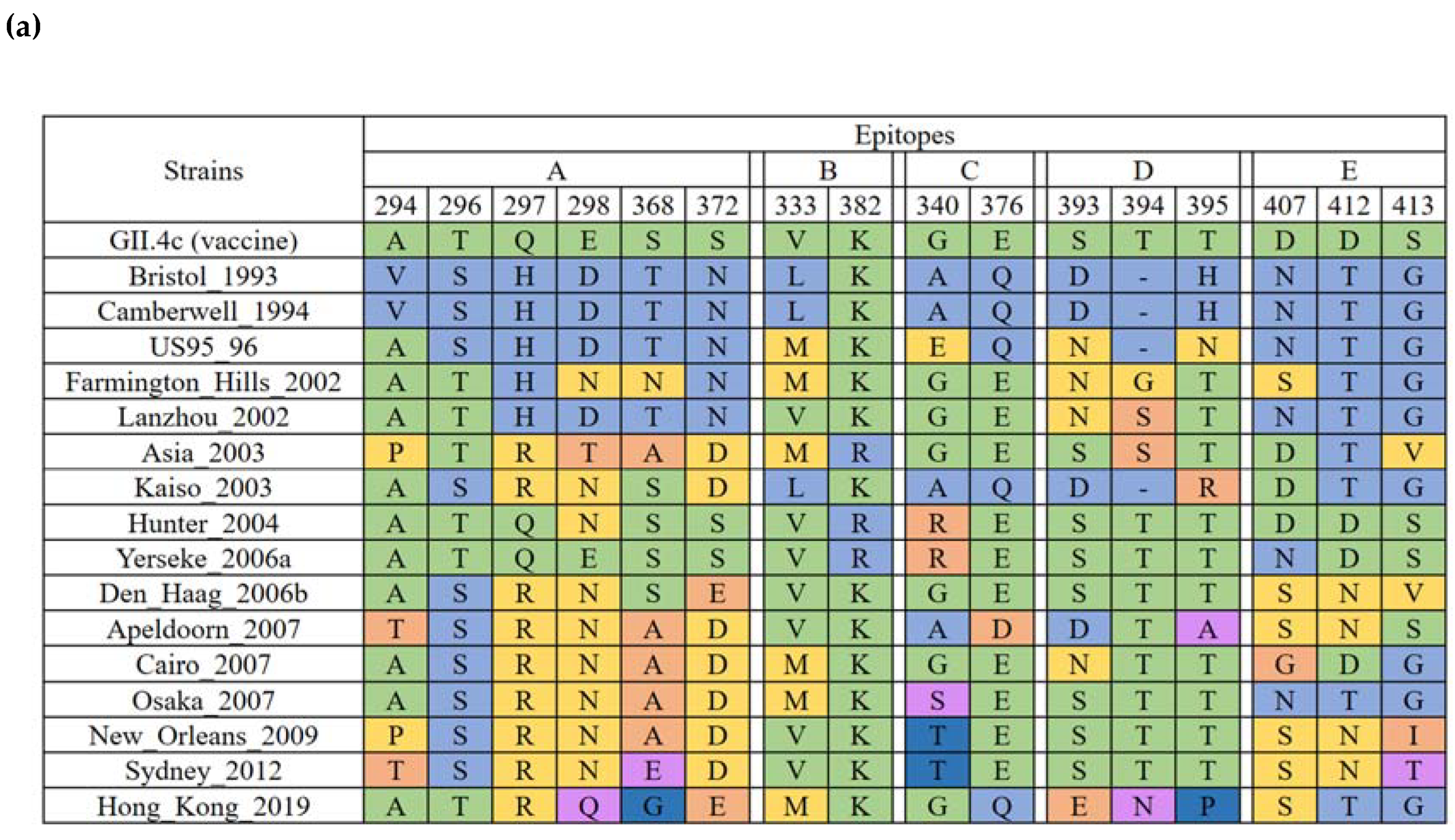 Pathogens 10 01012 g004a Pathogens 10 01012 g004a