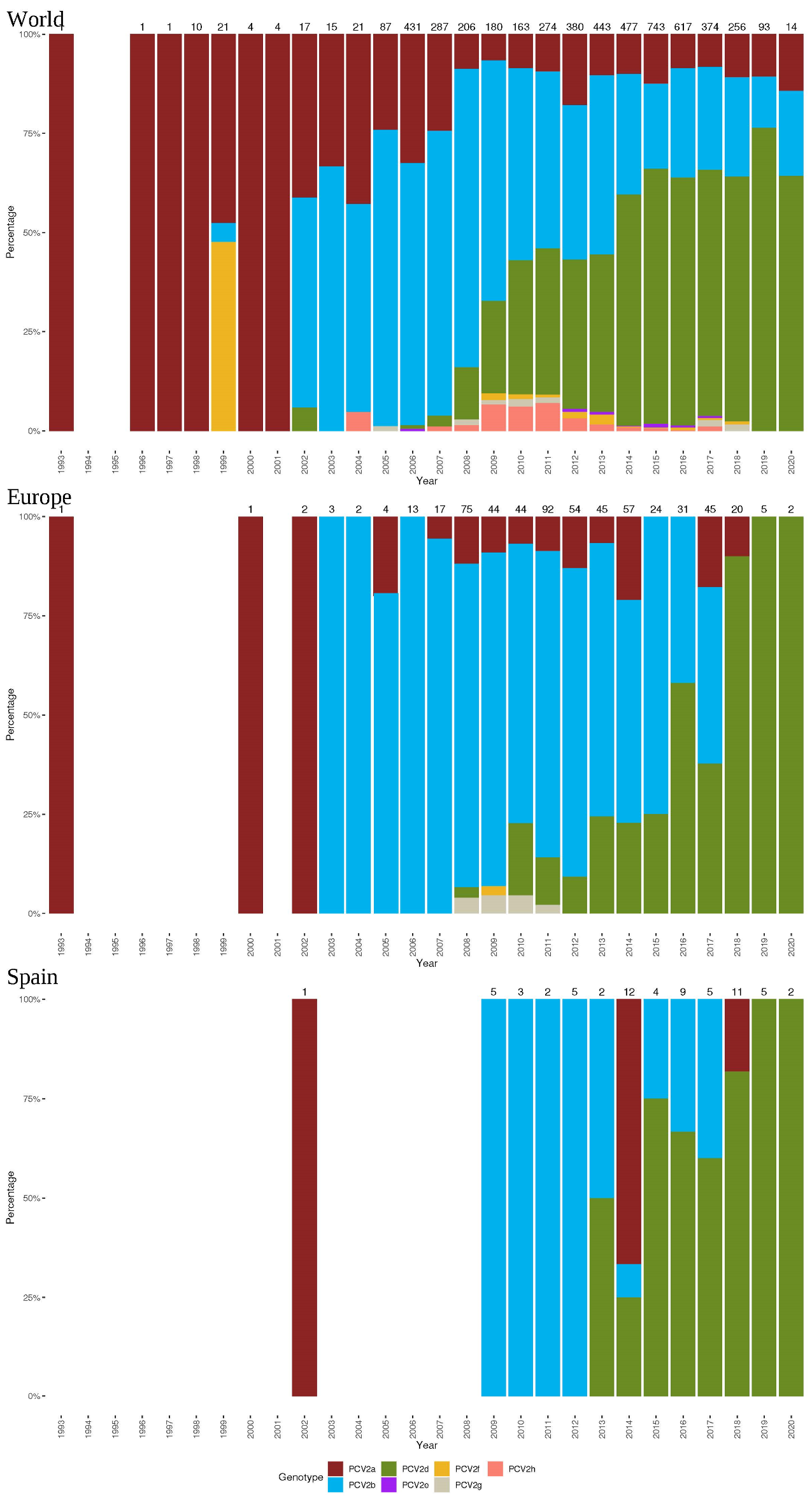 Pathogens 10 01016 g002