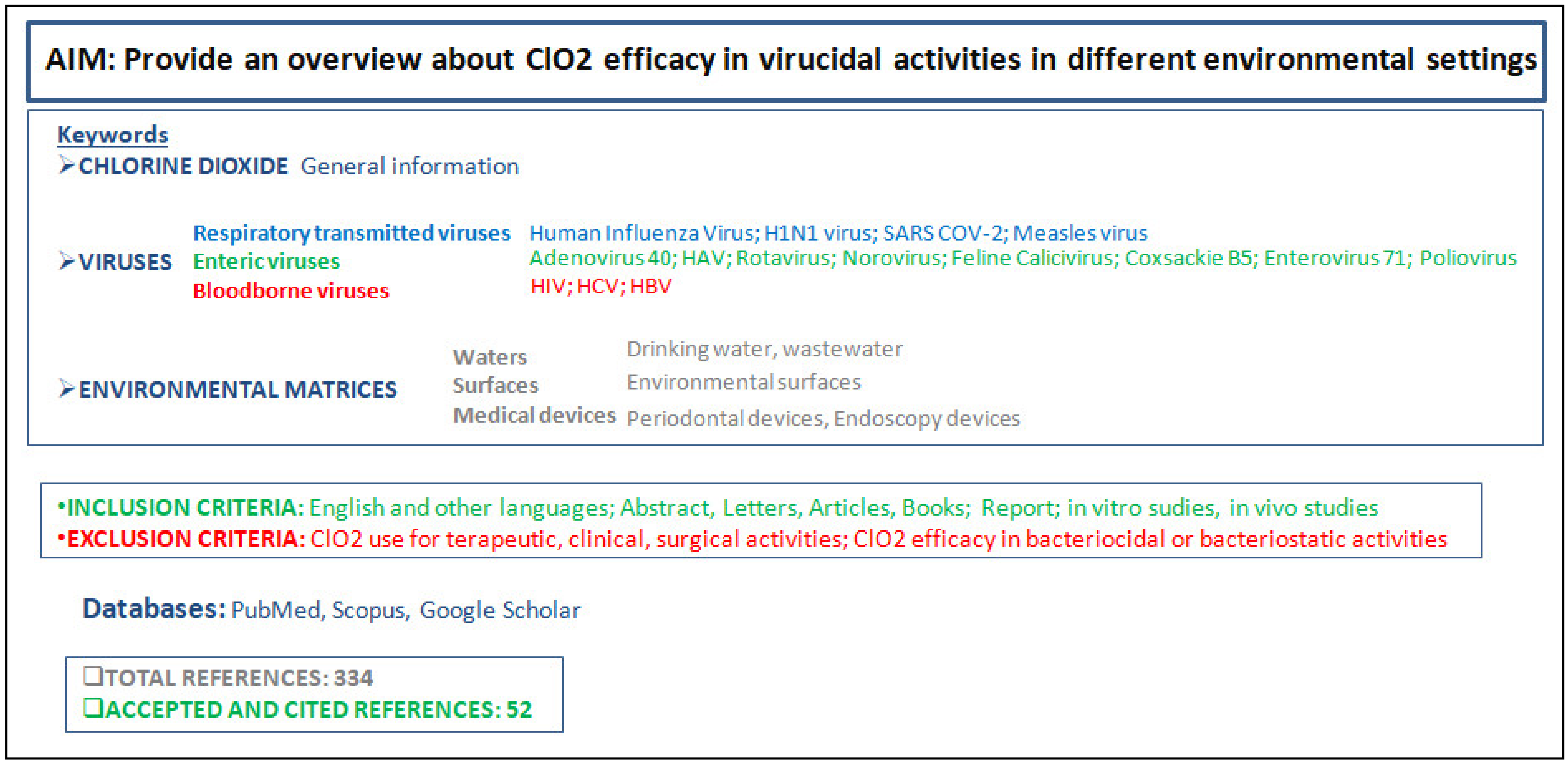 Pathogens 10 01017 g001