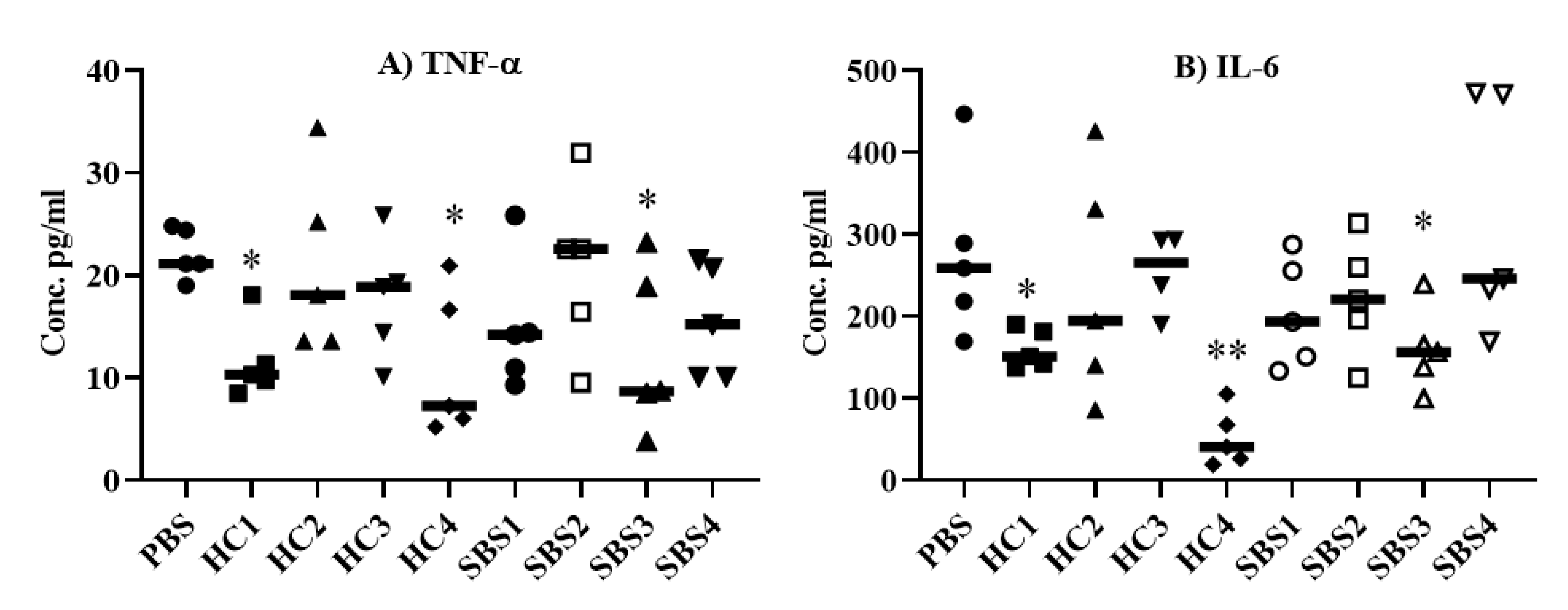 Pathogens 10 01021 g003