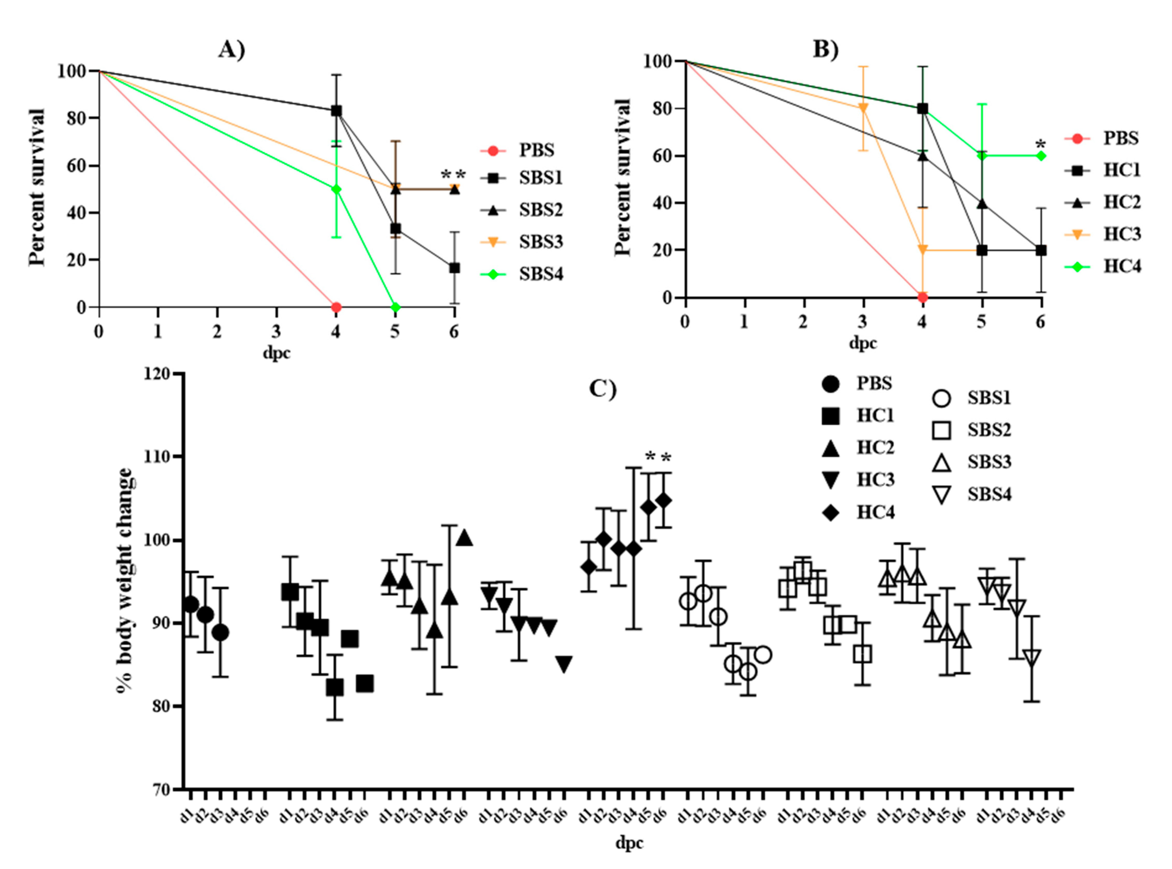 Pathogens 10 01021 g004