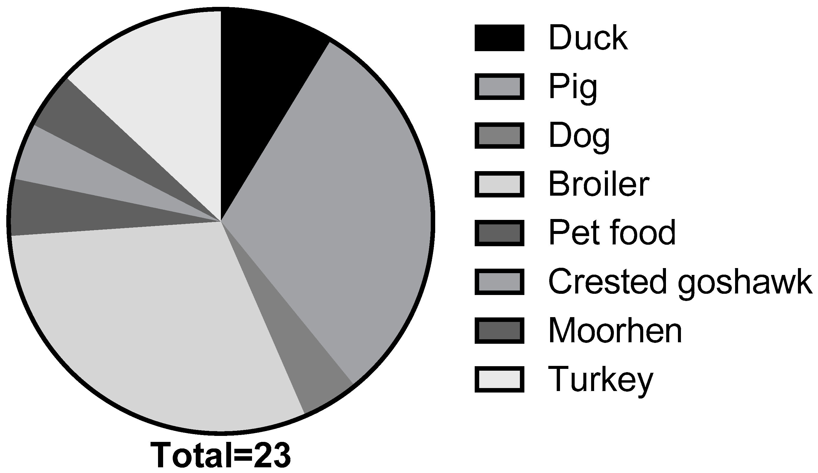 Pathogens 10 01024 g001