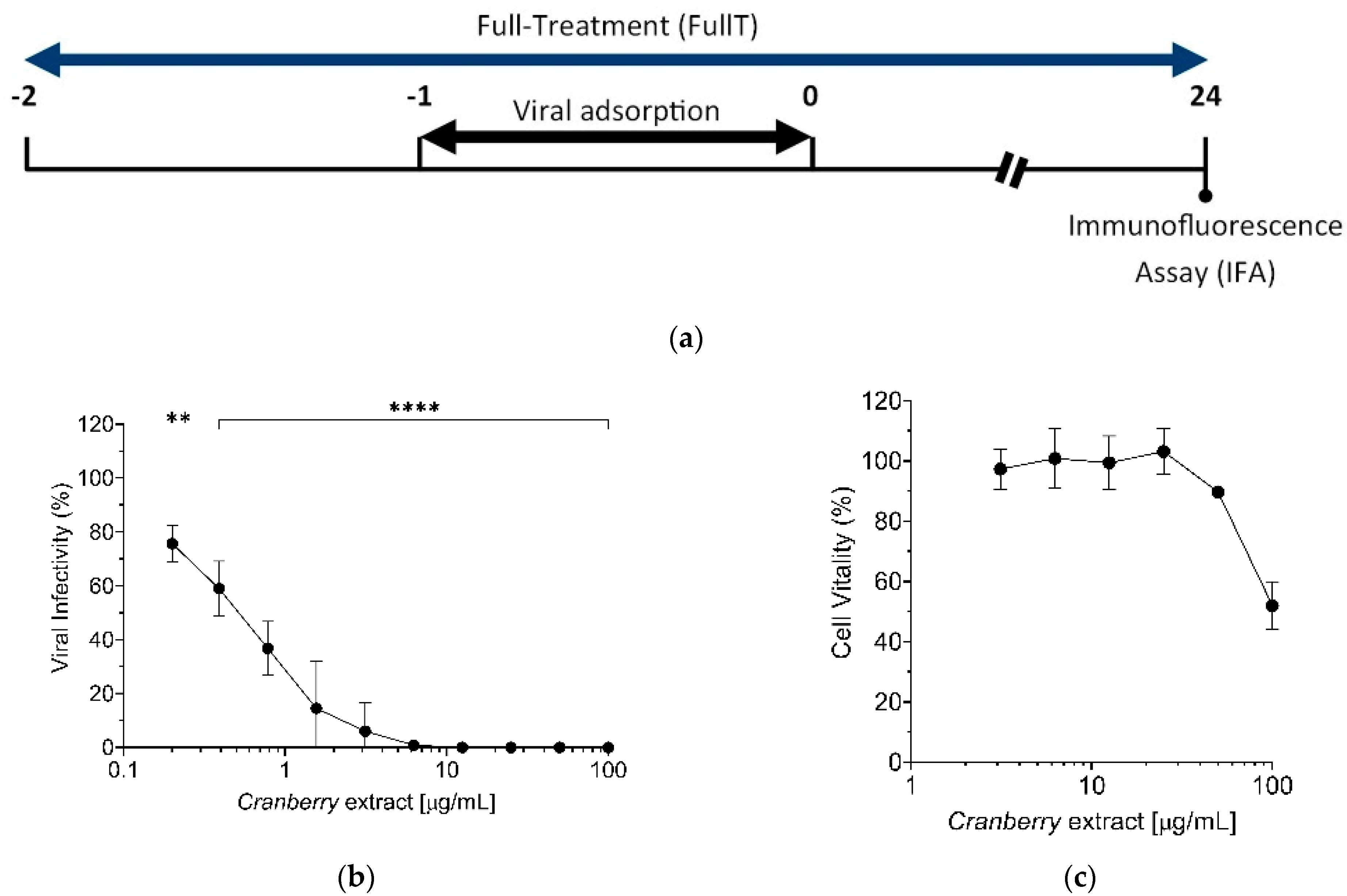 Pathogens 10 01025 g001