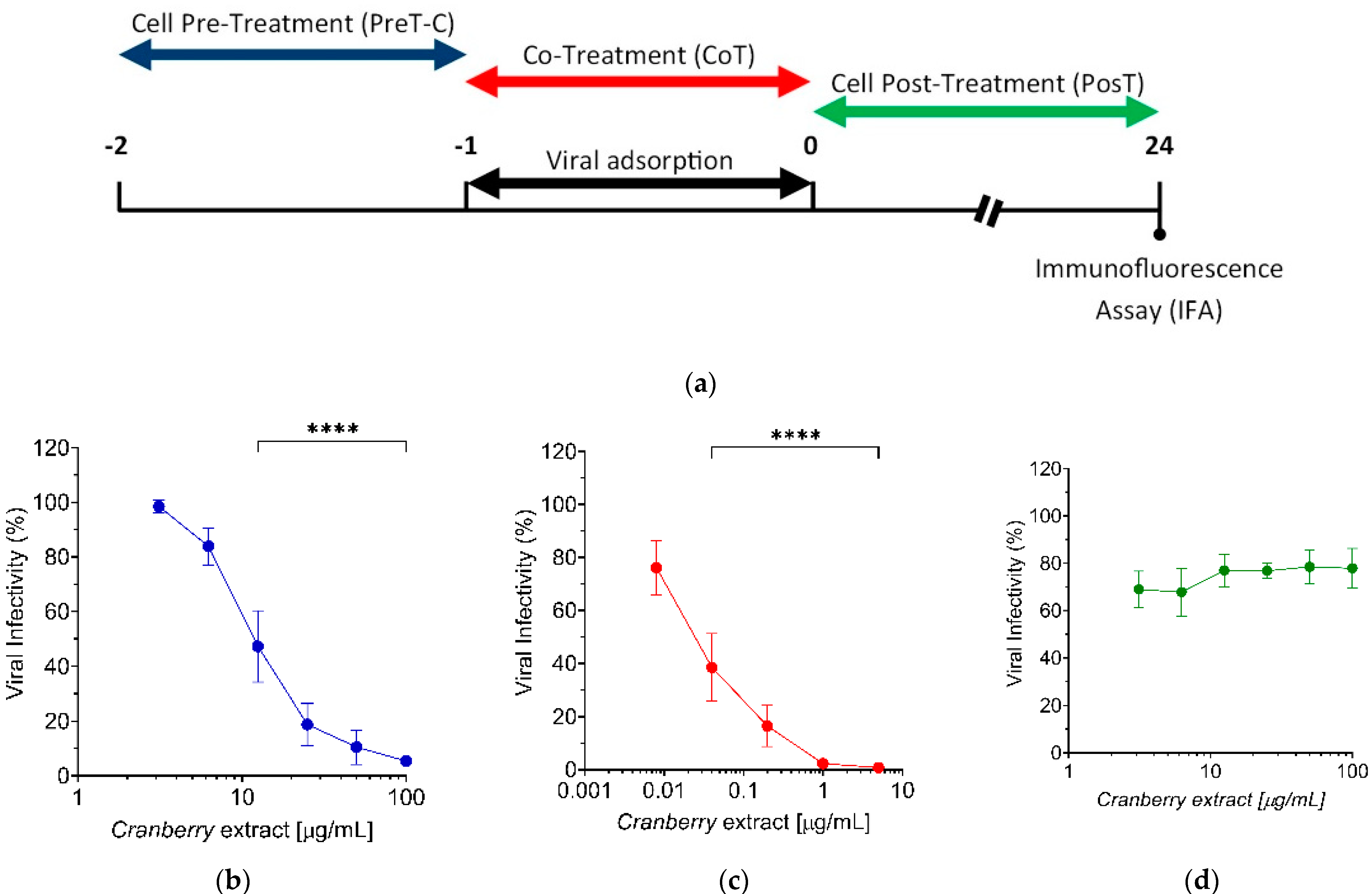 Pathogens 10 01025 g002