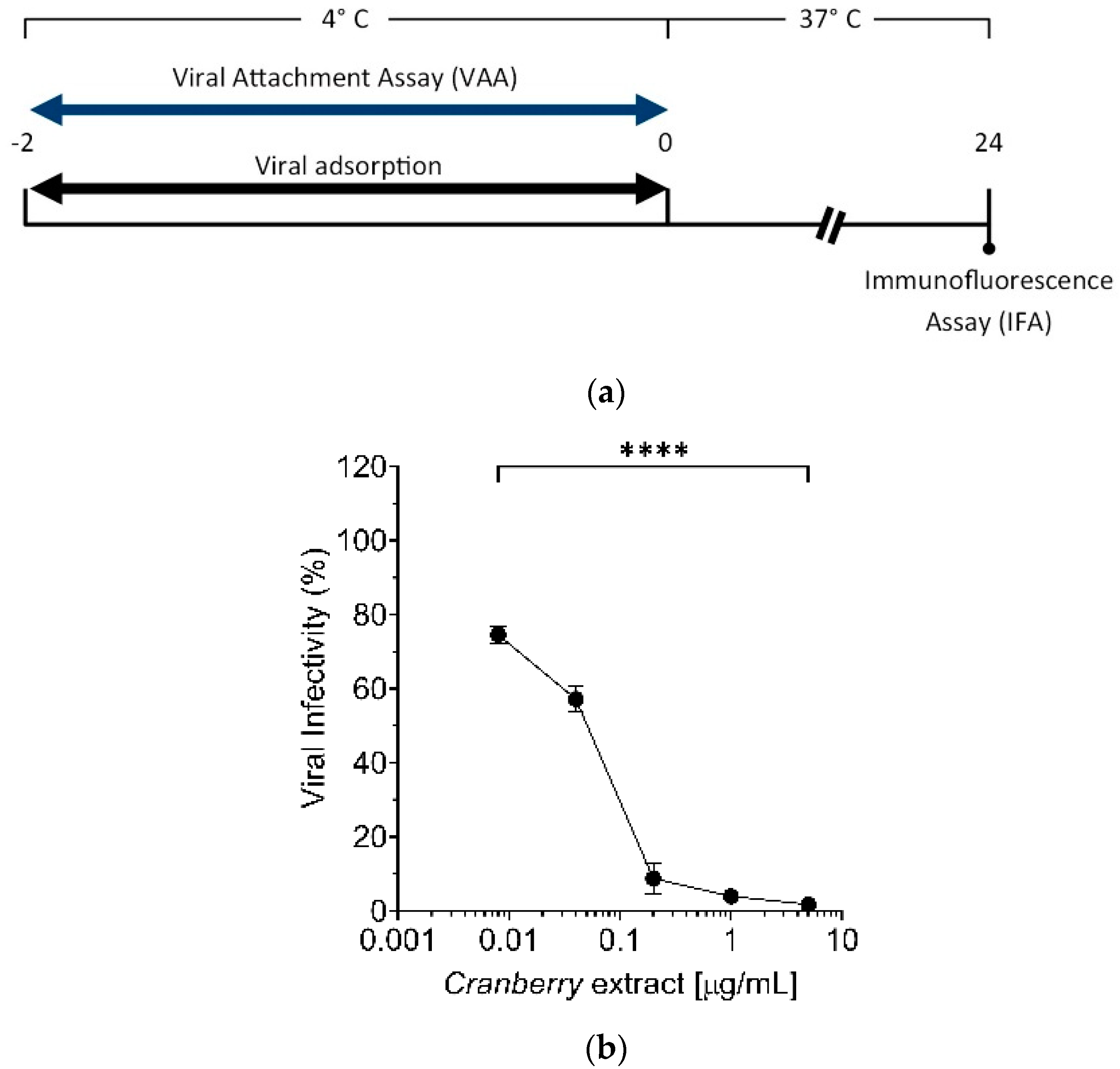 Pathogens 10 01025 g003