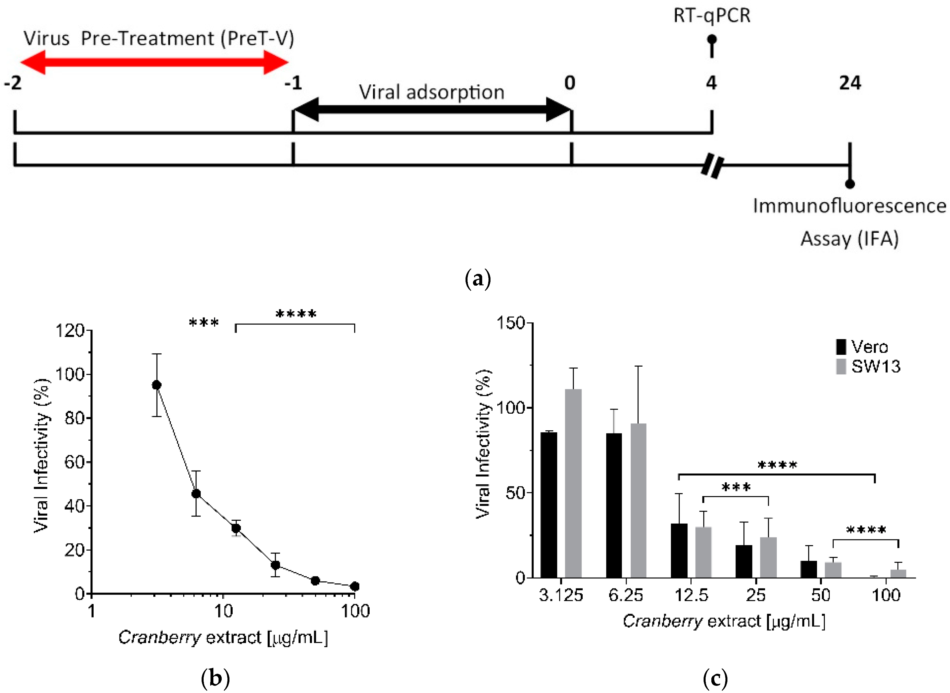 Pathogens 10 01025 g004