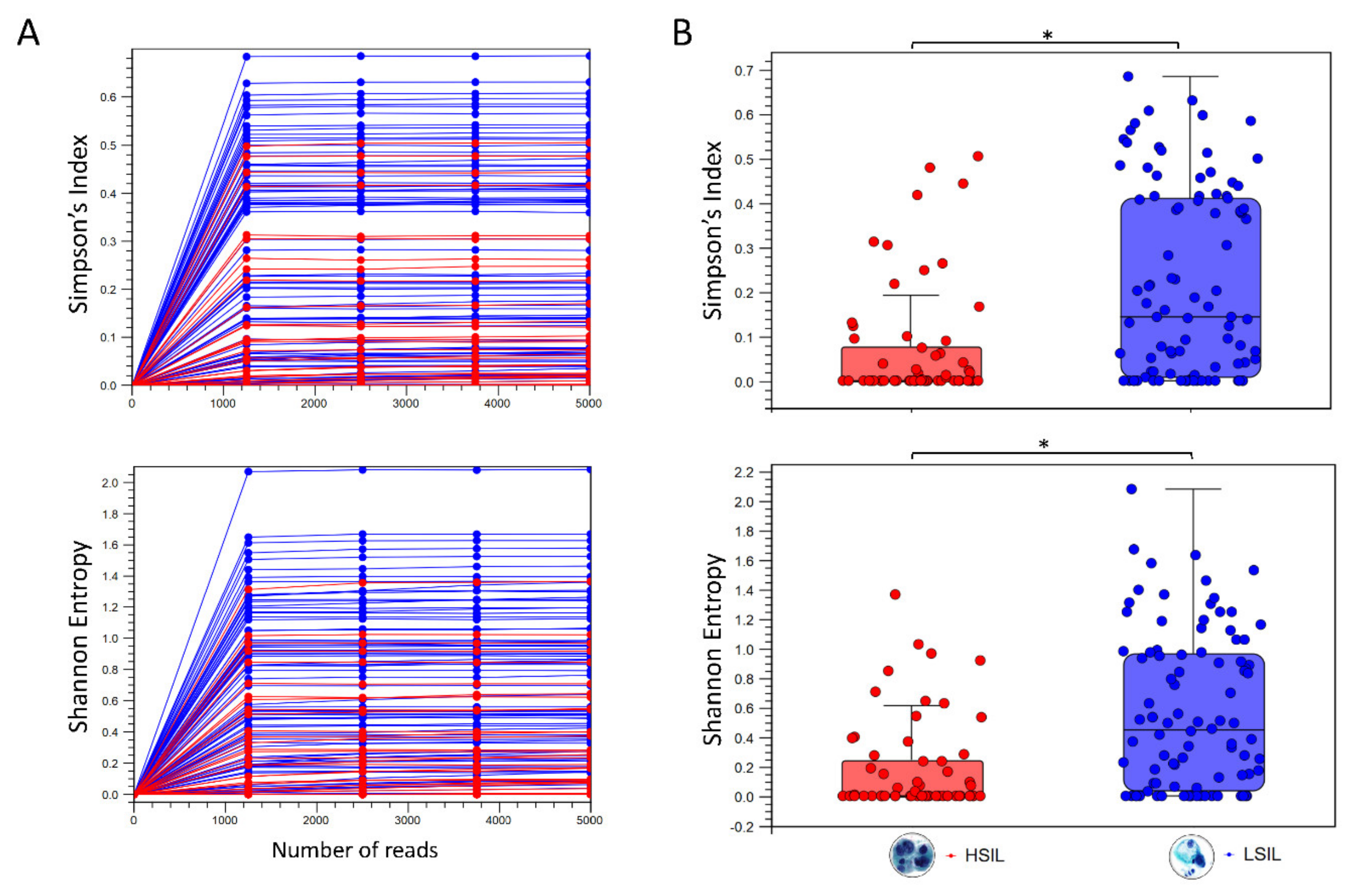 Pathogens 10 01026 g002