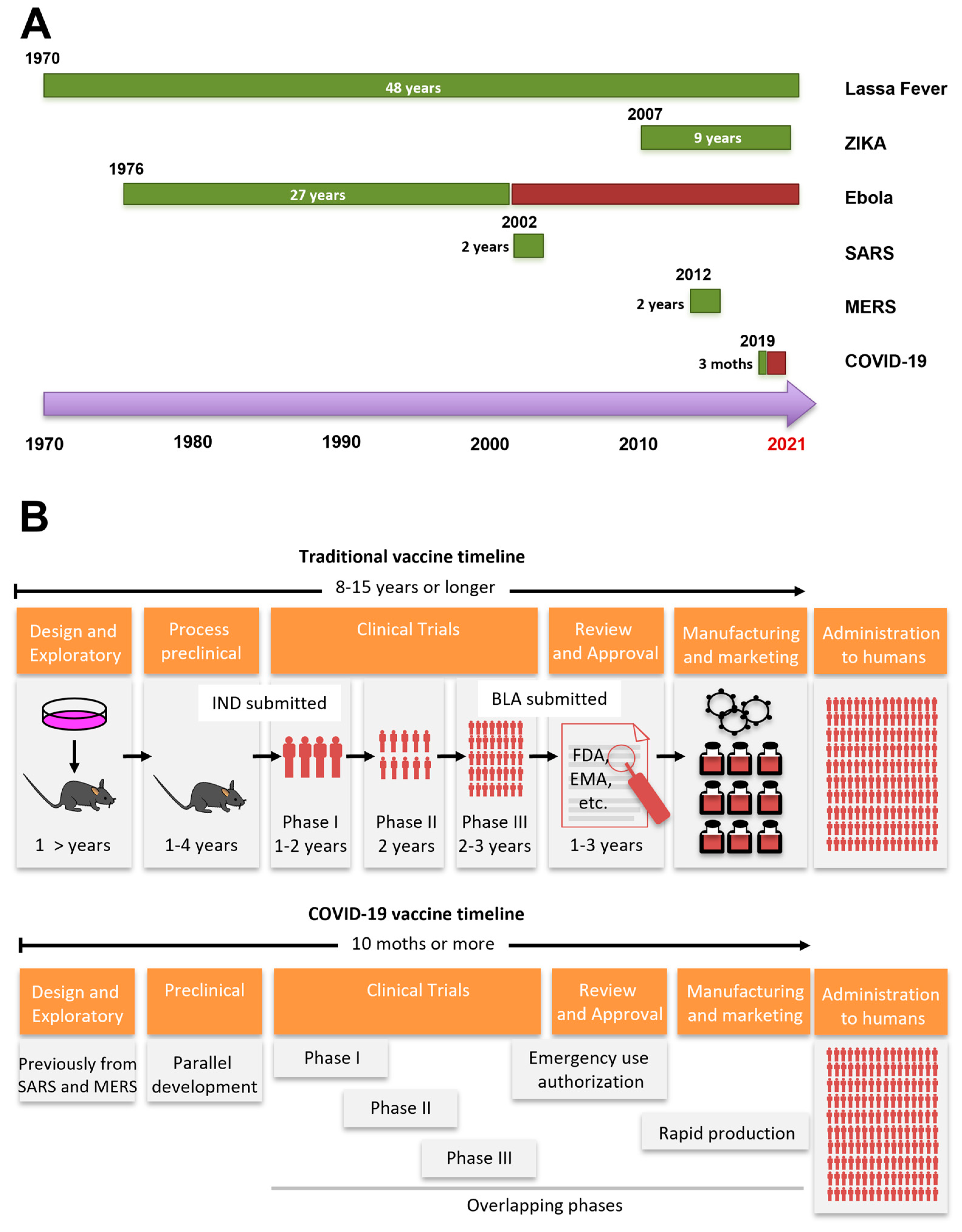 Pathogens 10 01030 g001