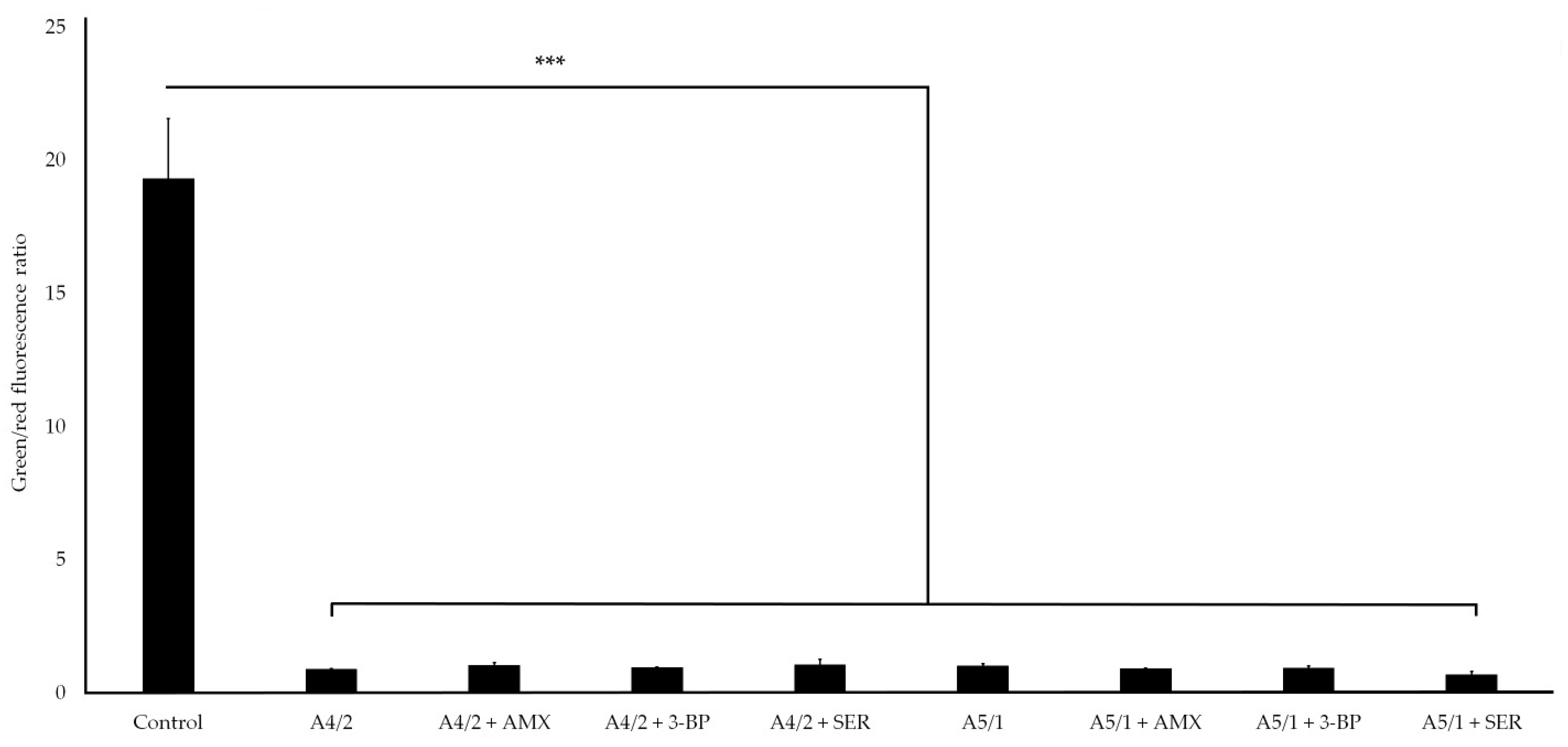 Pathogens 10 01033 g005