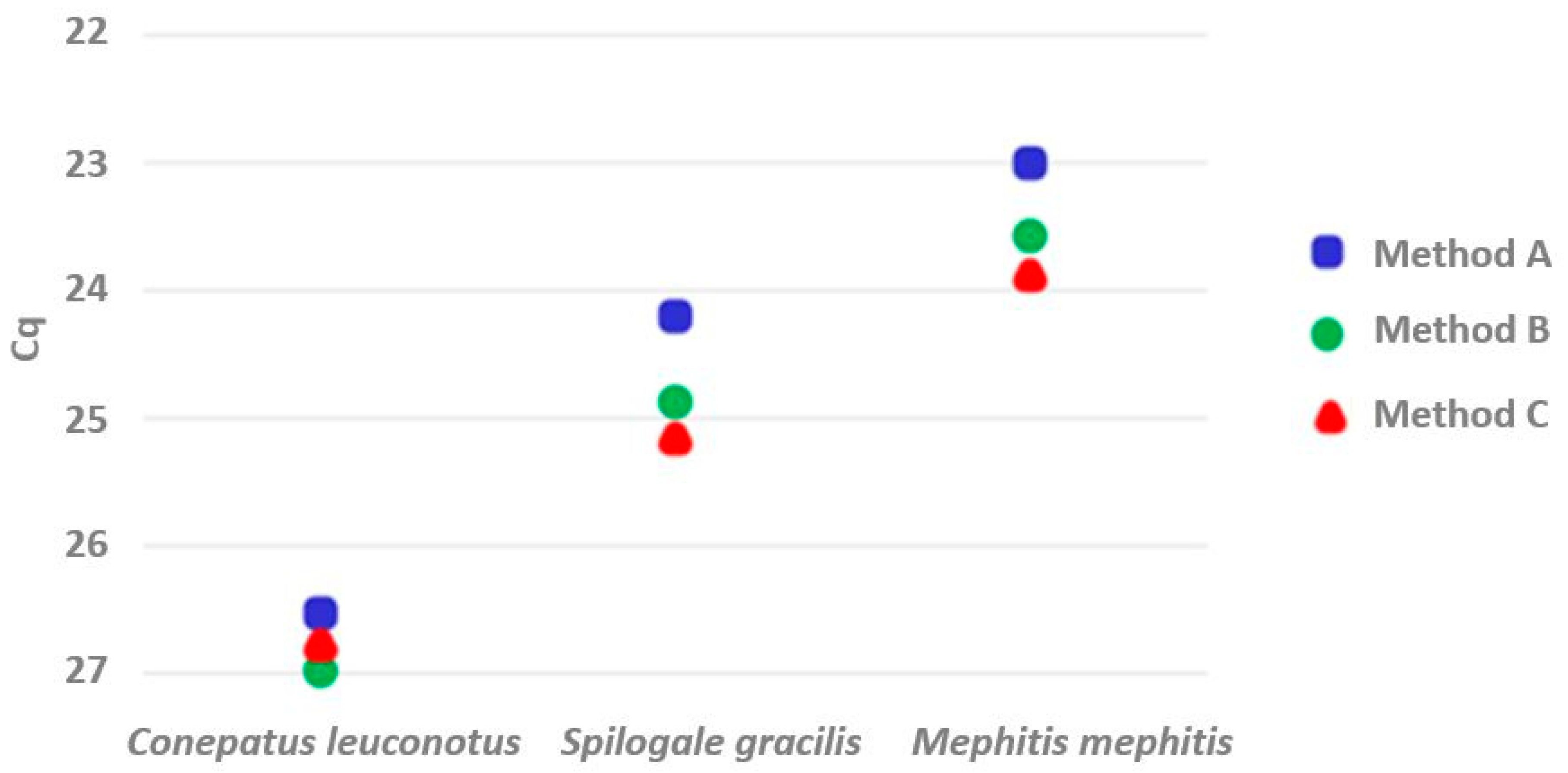 Pathogens 10 01040 g002 Pathogens 10 01040 g002