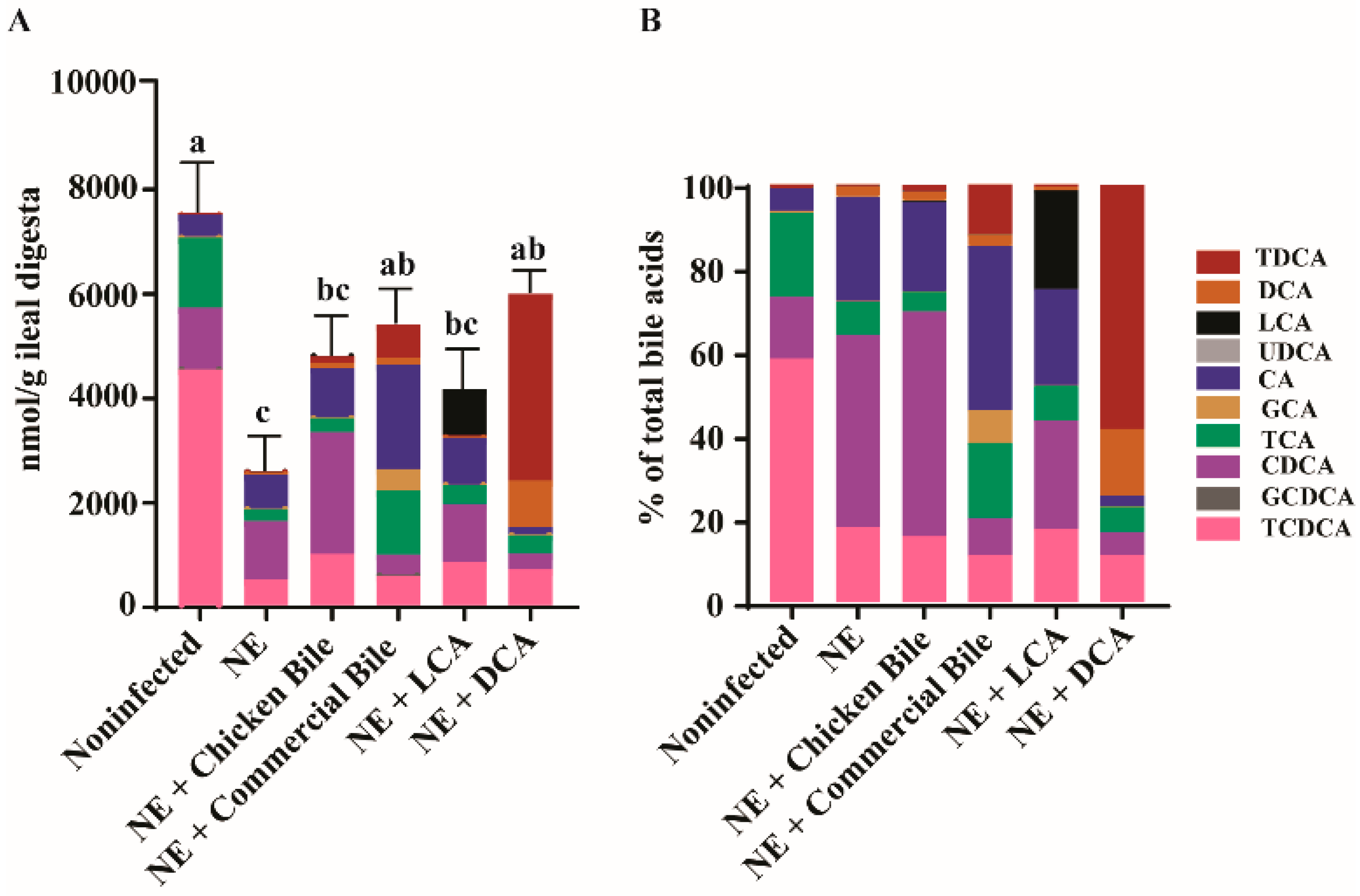 Pathogens 10 01041 g005