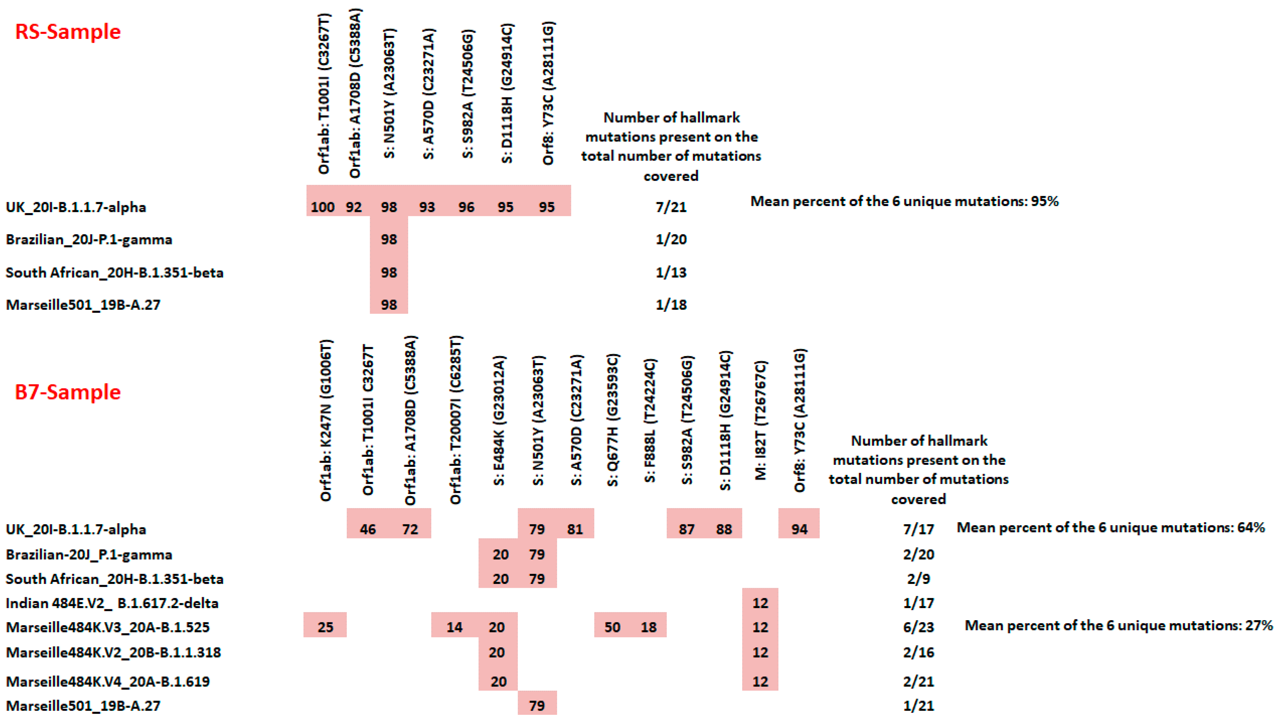 Pathogens 10 01042 g001