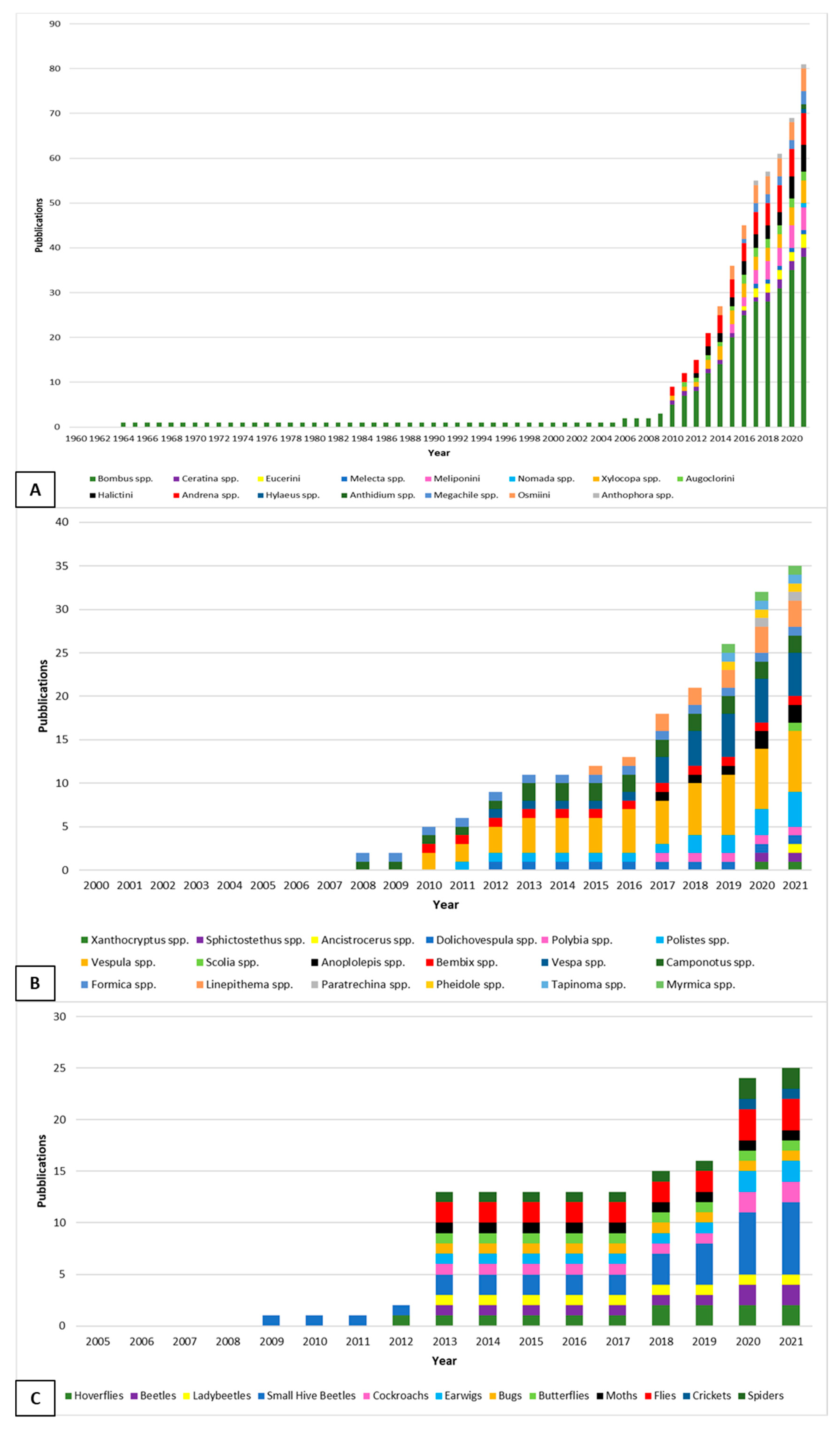 Pathogens 10 01044 g001