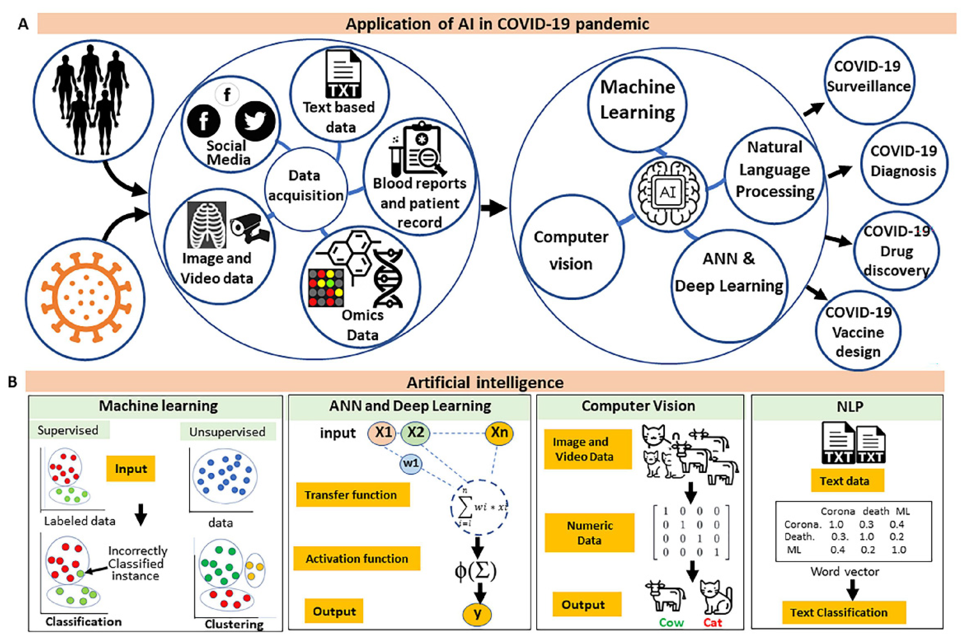 Pathogens 10 01048 g002