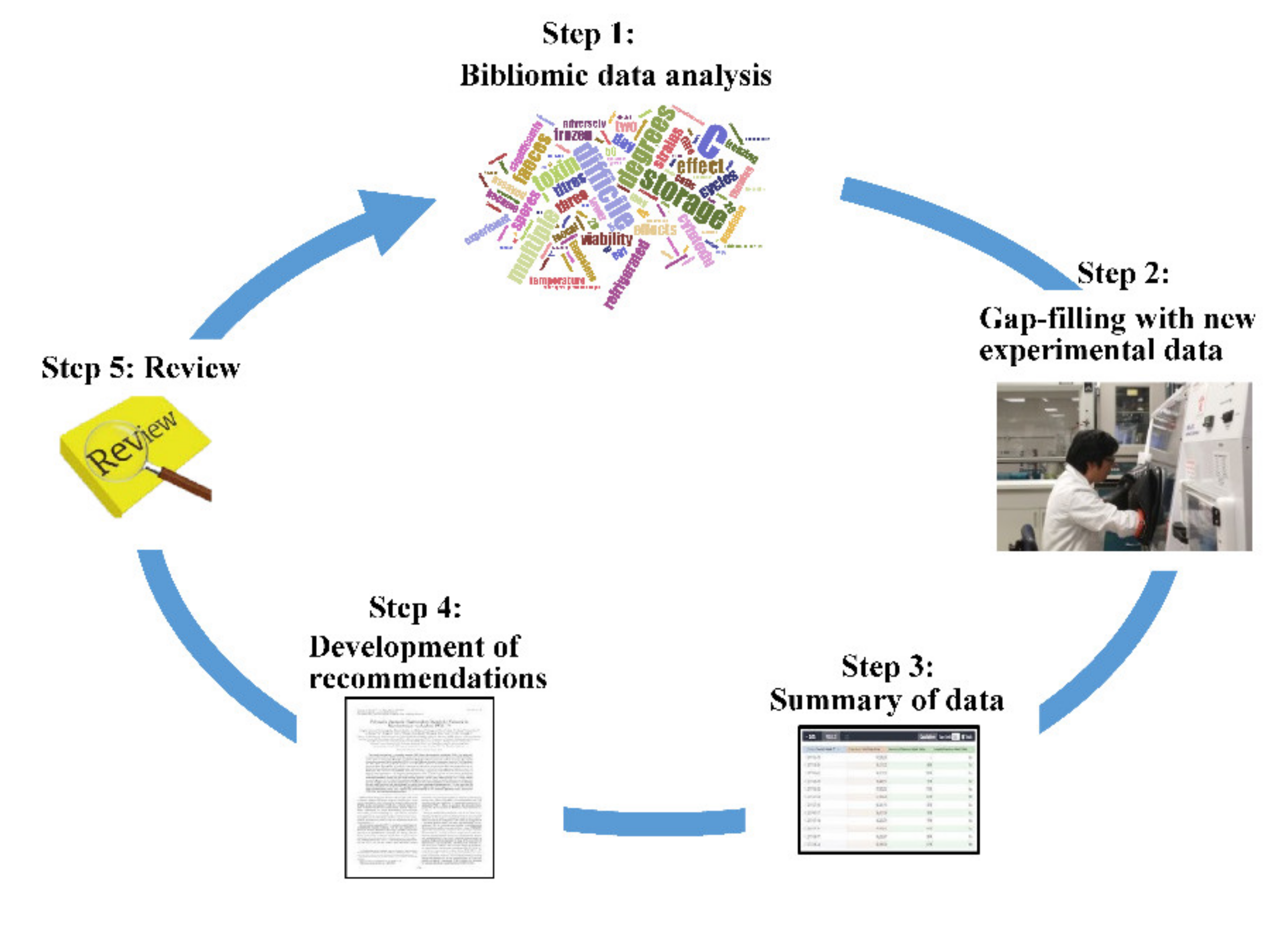 Pathogens 10 01049 g001