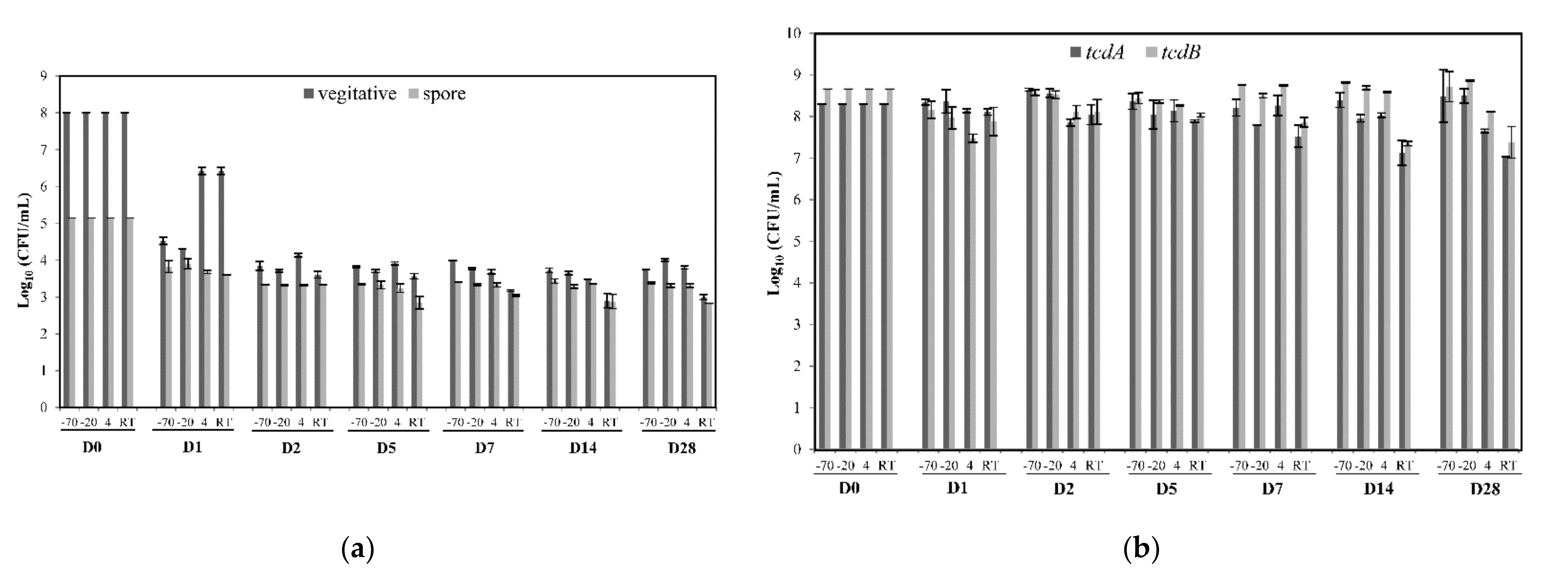 Pathogens 10 01049 g002