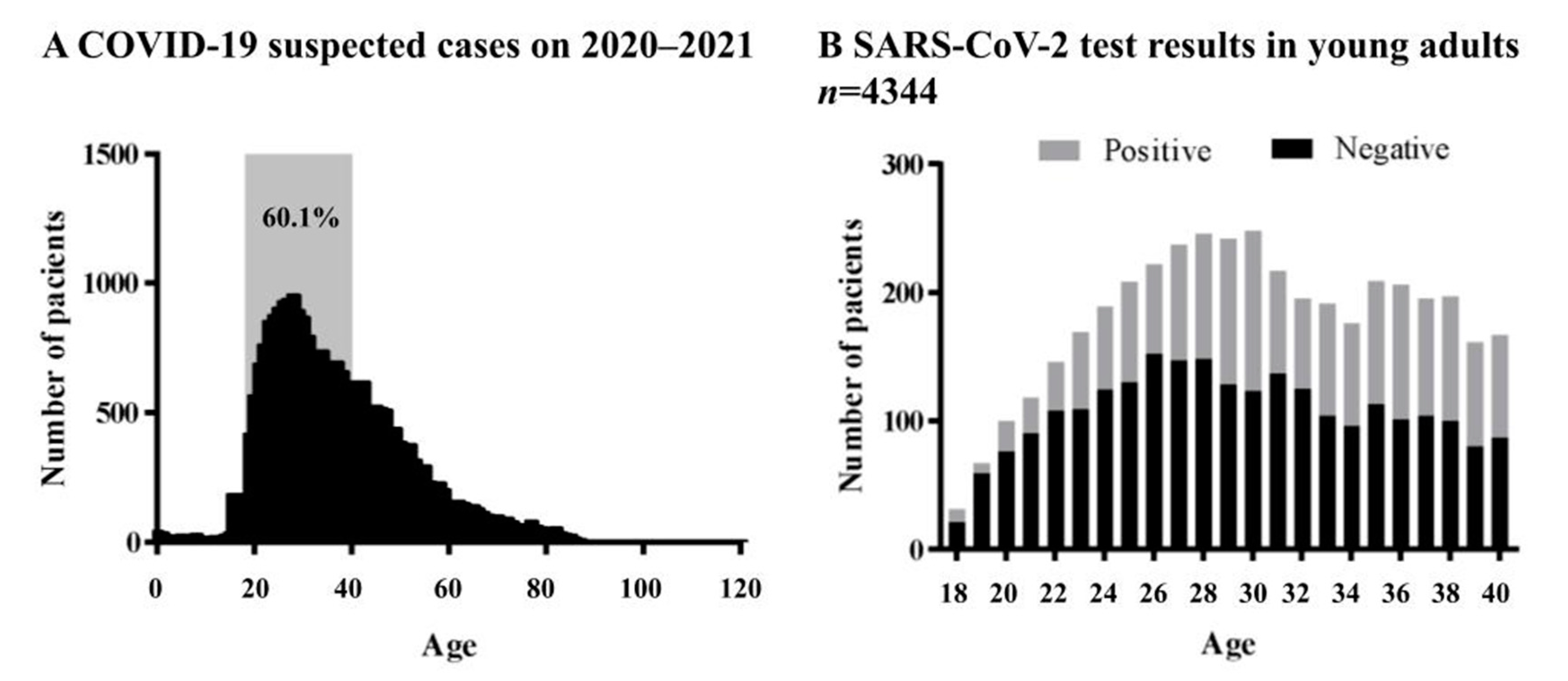 Pathogens 10 01056 g001