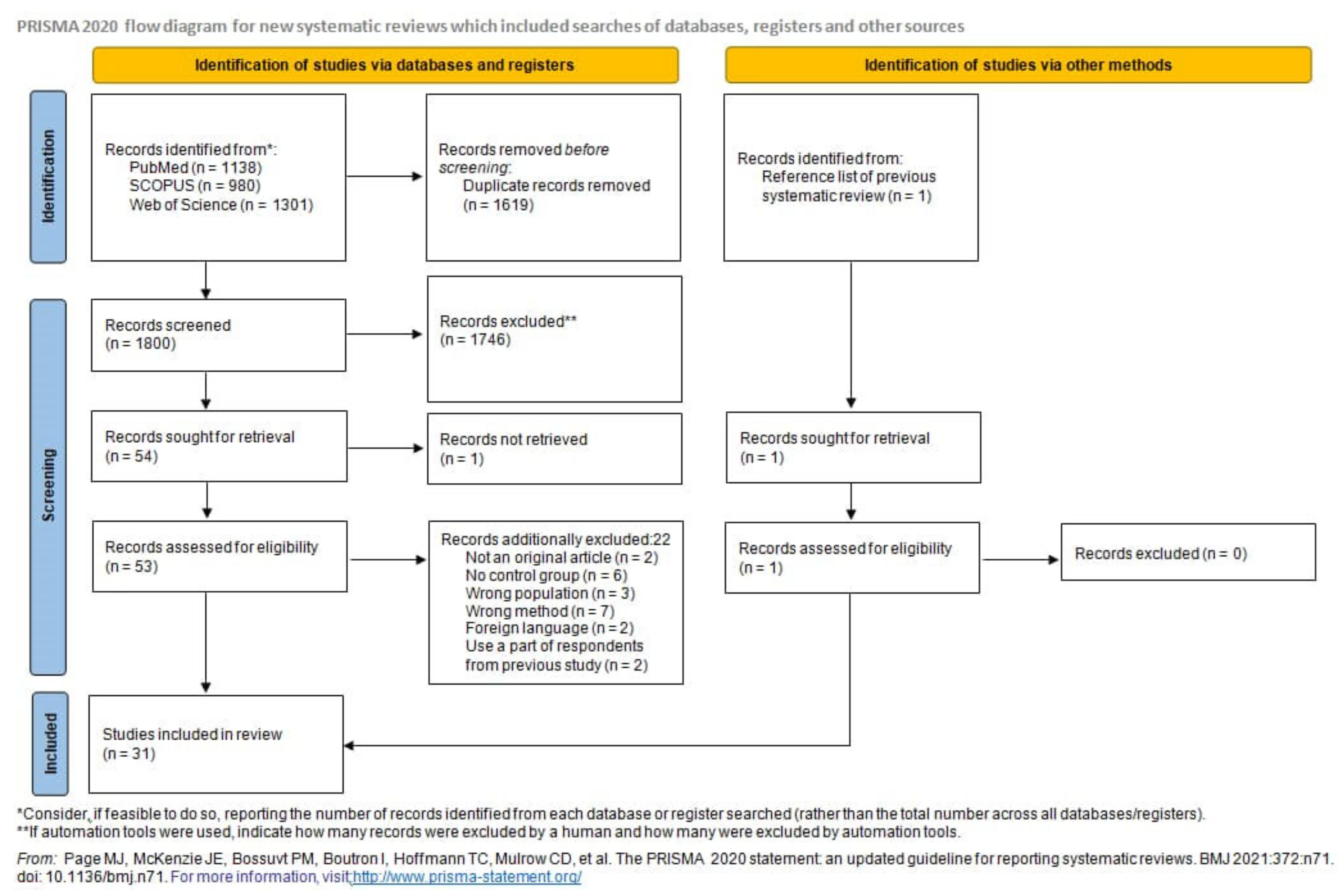 Pathogens 10 01057 g001