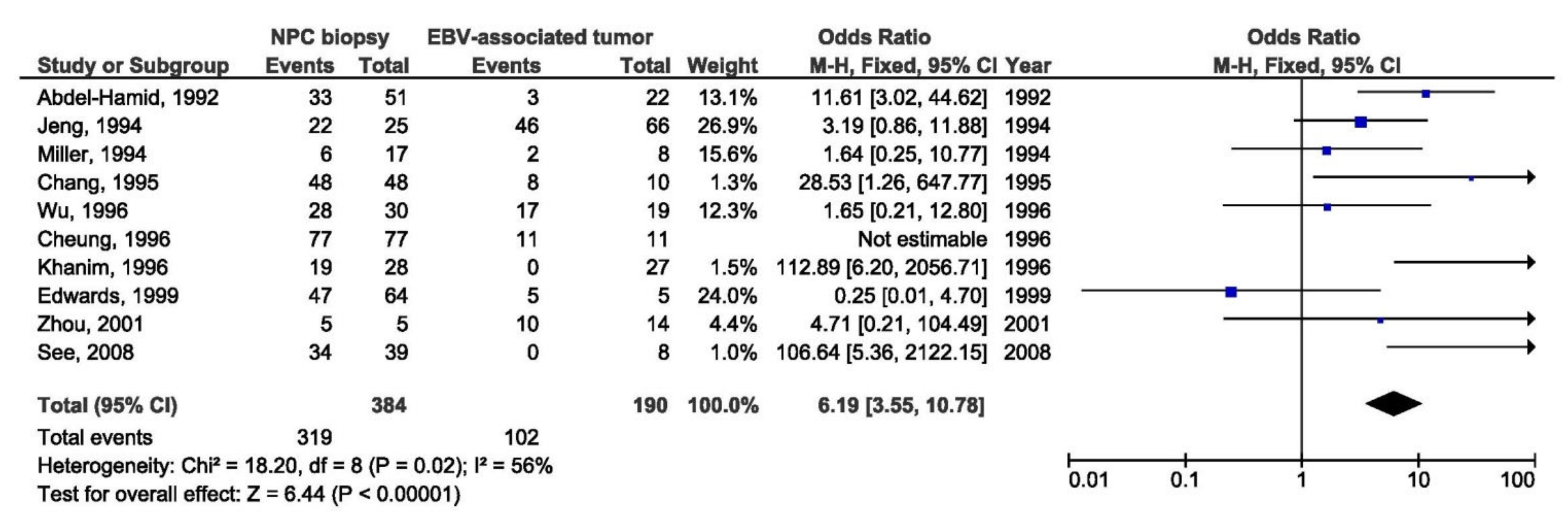 Pathogens 10 01057 g002