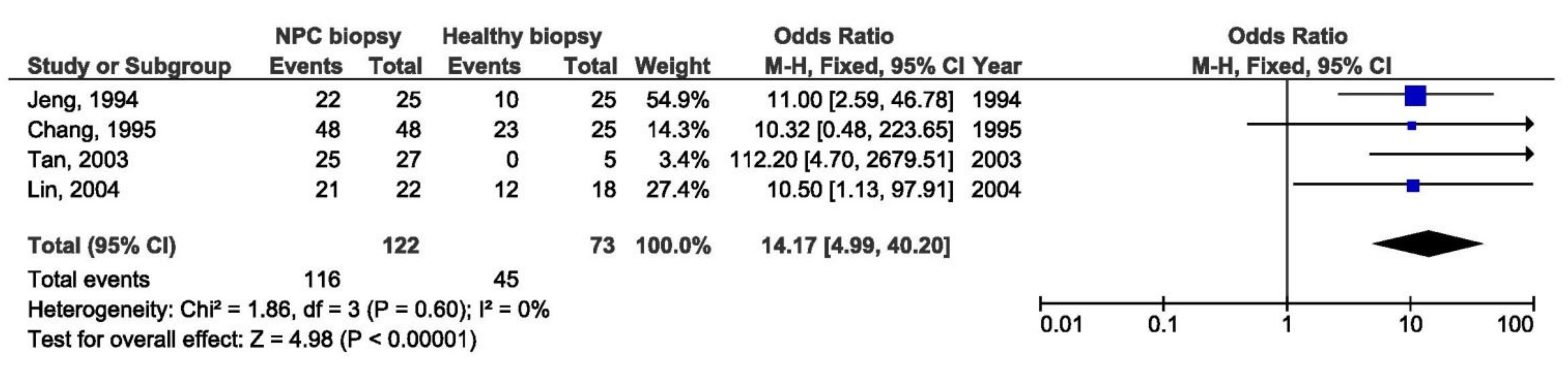 Pathogens 10 01057 g003