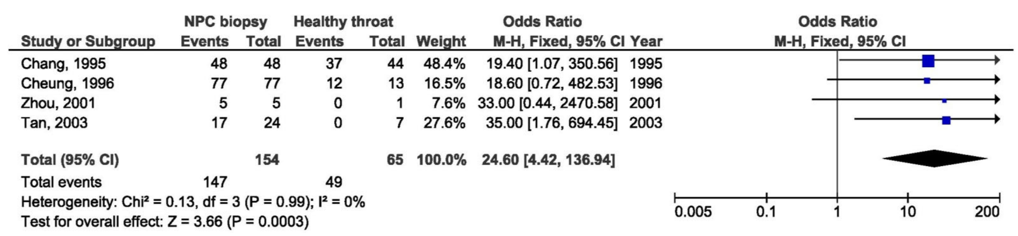Pathogens 10 01057 g004