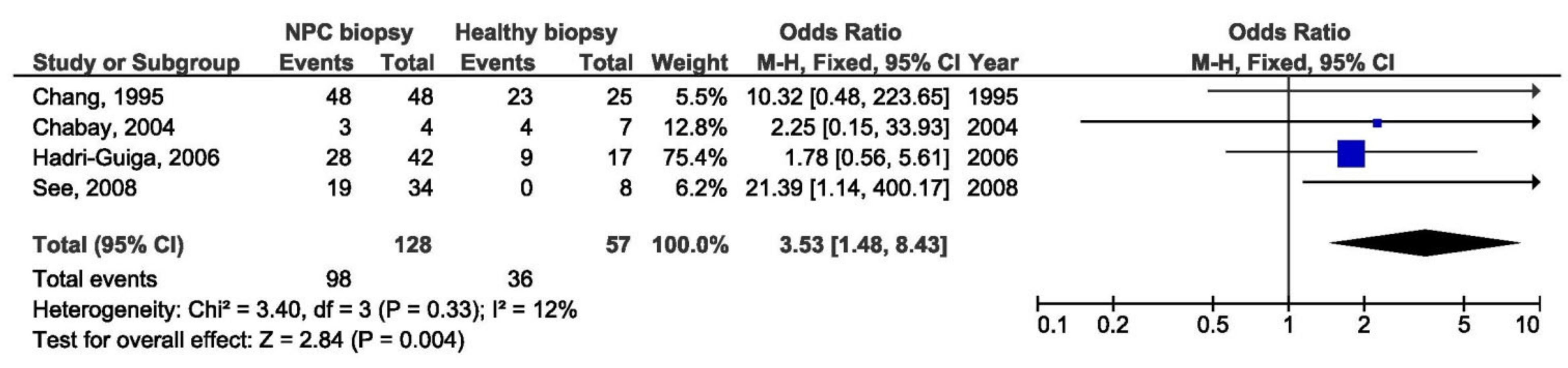 Pathogens 10 01057 g005