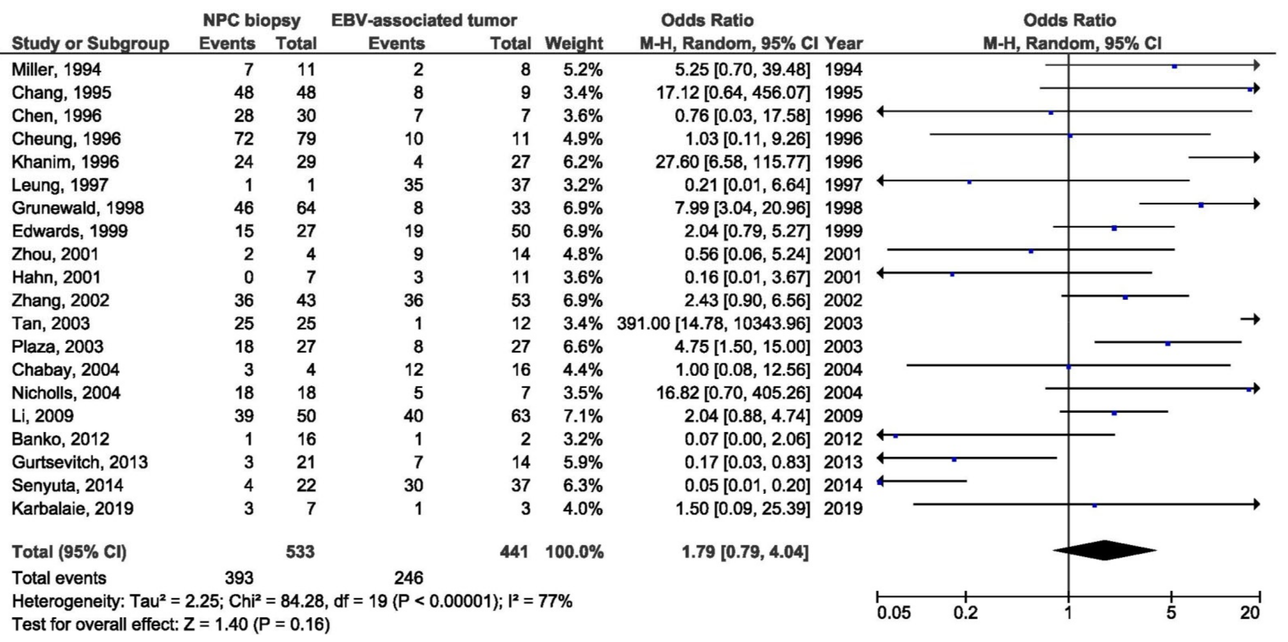 Pathogens 10 01057 g007