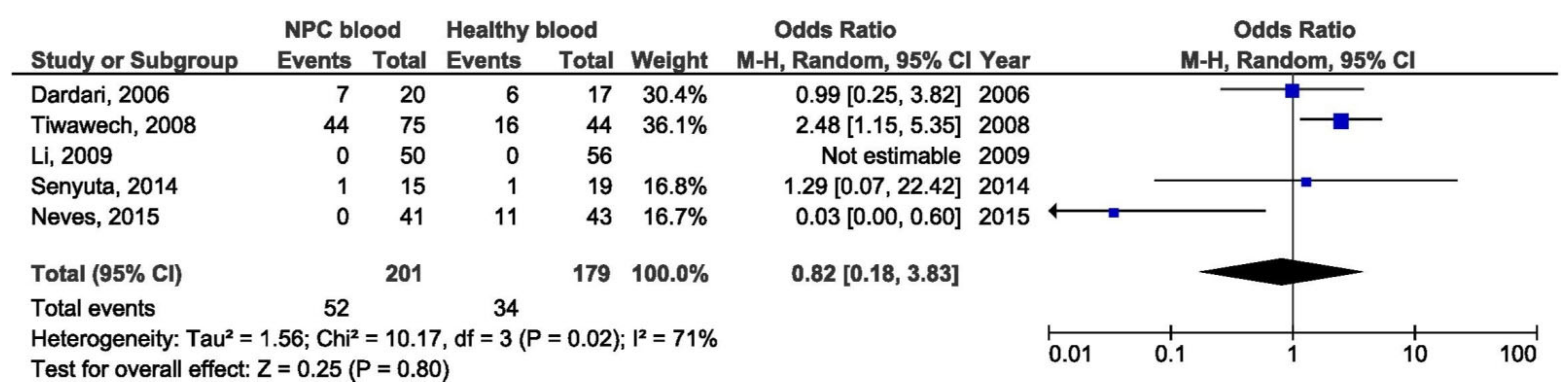 Pathogens 10 01057 g009