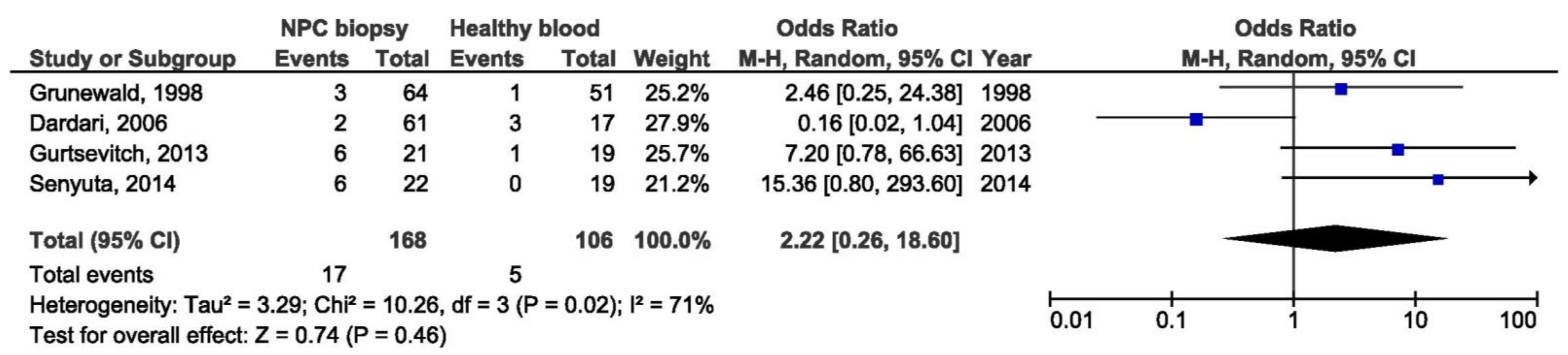 Pathogens 10 01057 g011