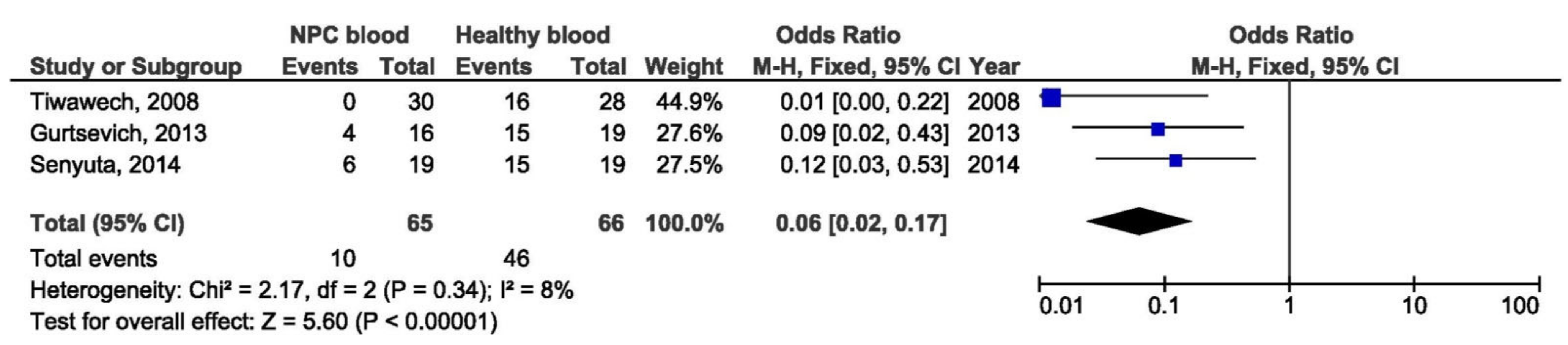 Pathogens 10 01057 g012