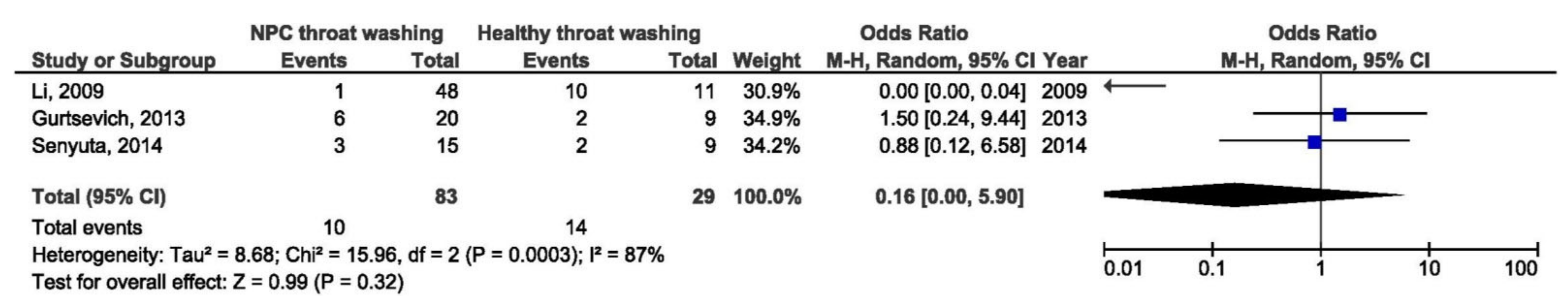 Pathogens 10 01057 g014