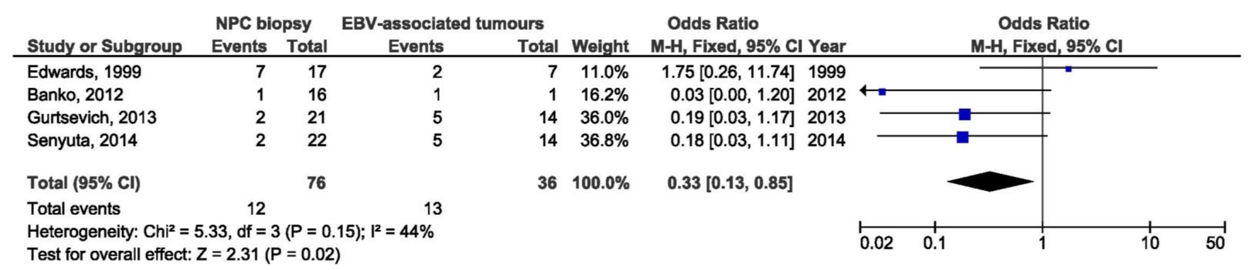 Pathogens 10 01057 g015