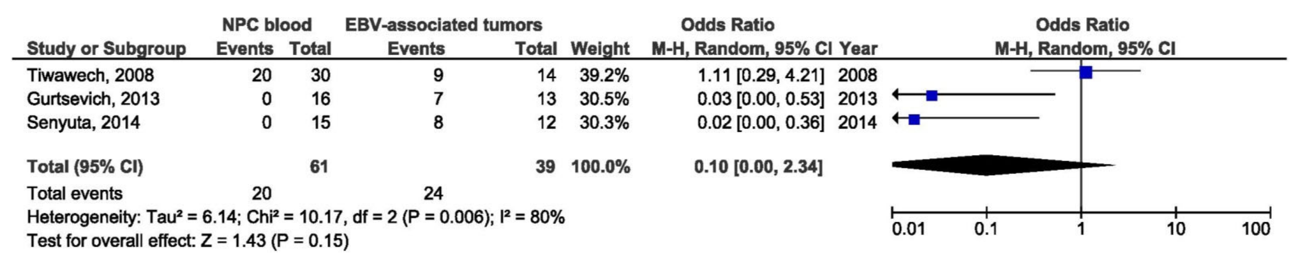 Pathogens 10 01057 g016