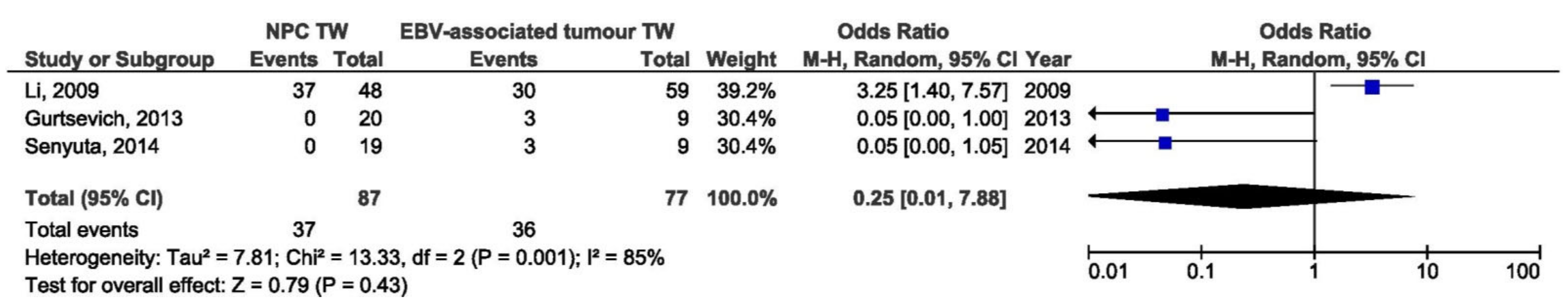 Pathogens 10 01057 g017
