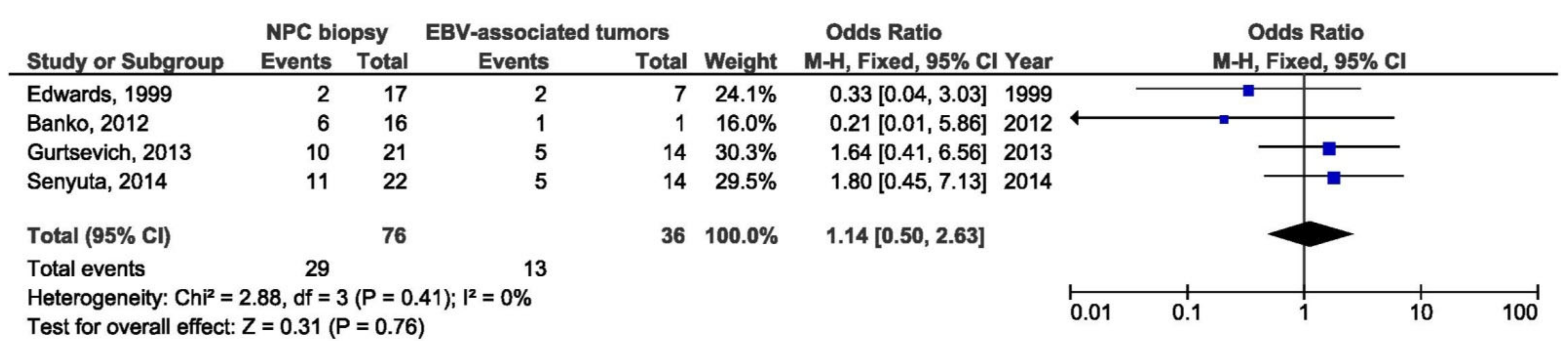 Pathogens 10 01057 g018