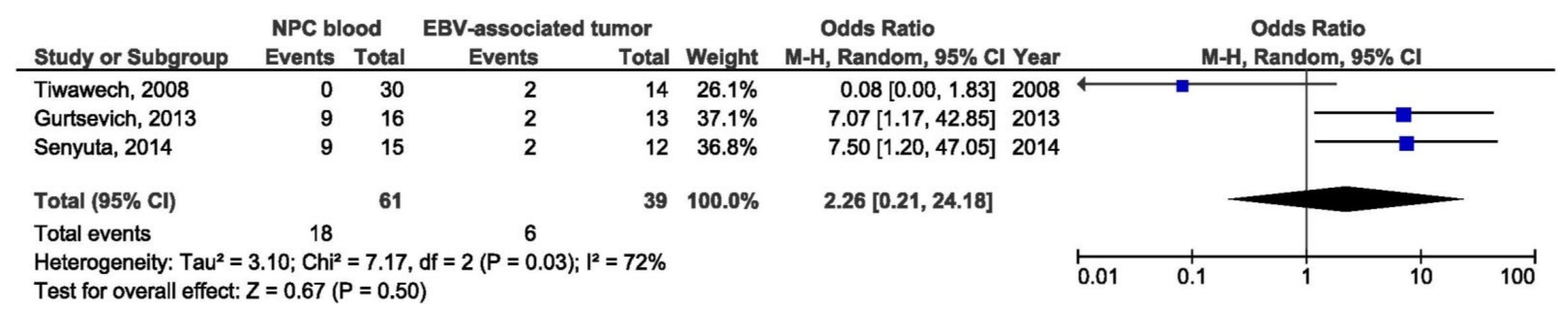 Pathogens 10 01057 g019