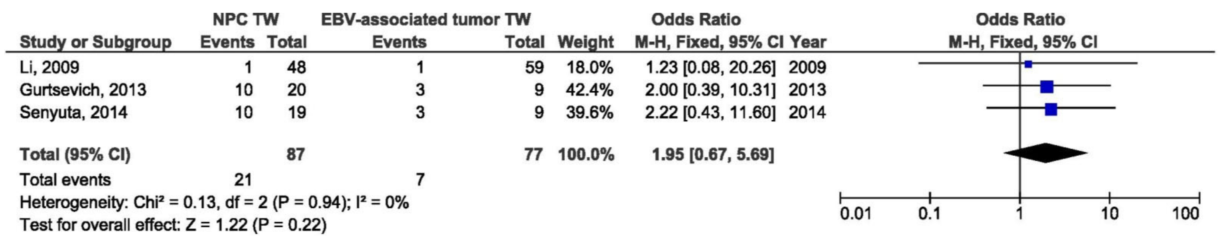 Pathogens 10 01057 g020