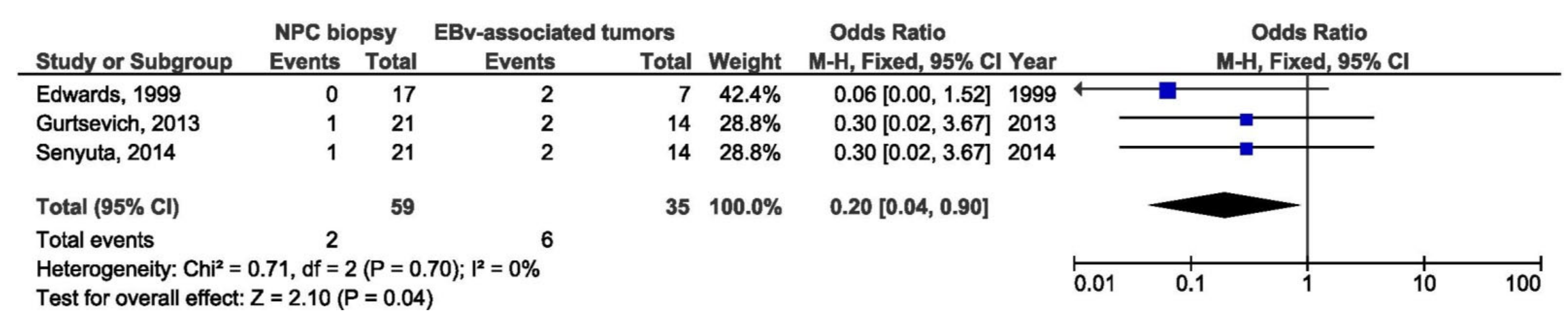Pathogens 10 01057 g021