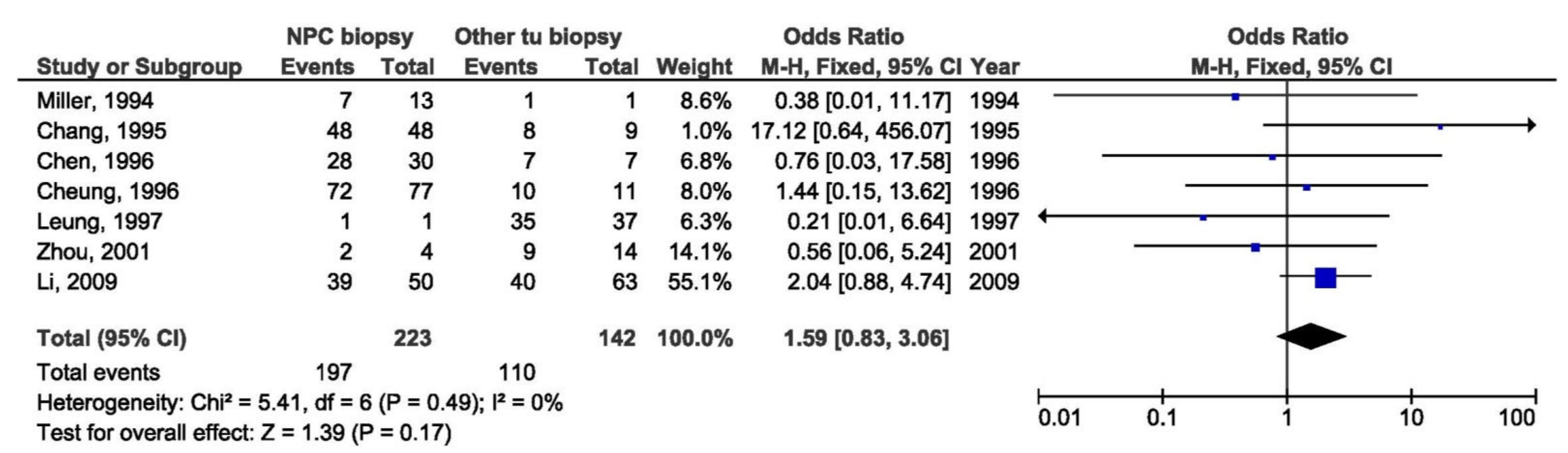 Pathogens 10 01057 g024
