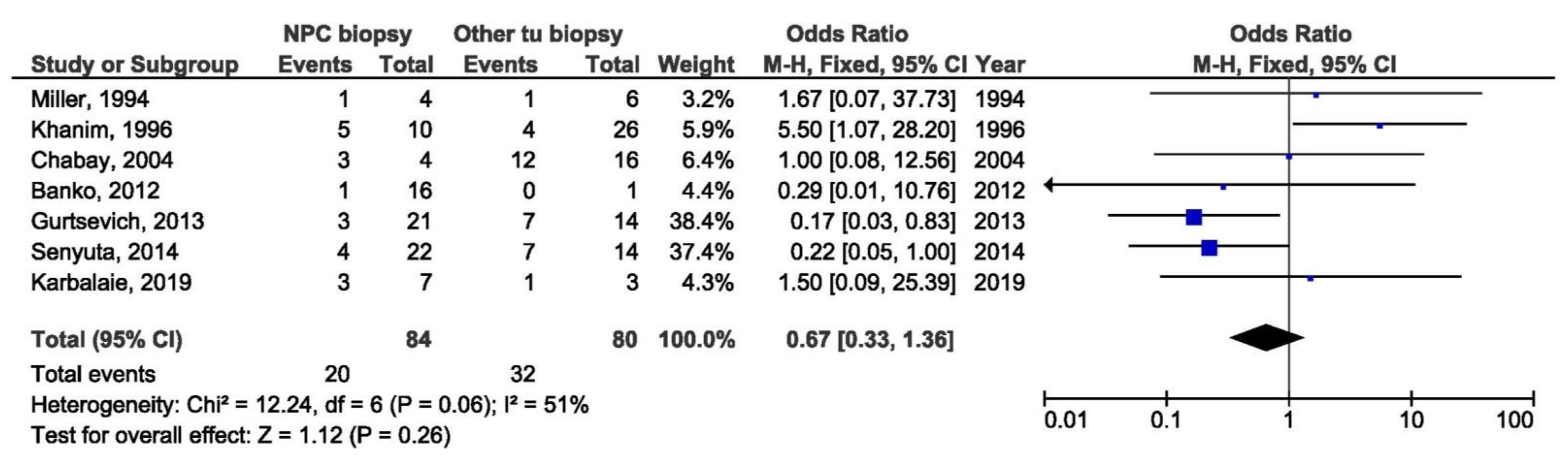 Pathogens 10 01057 g025