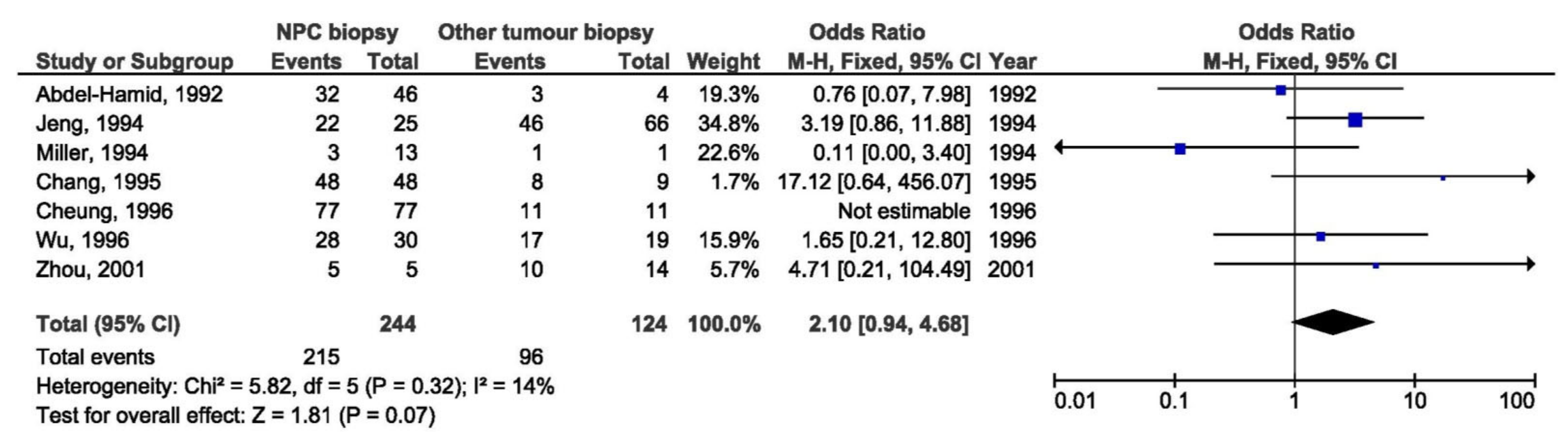Pathogens 10 01057 g027