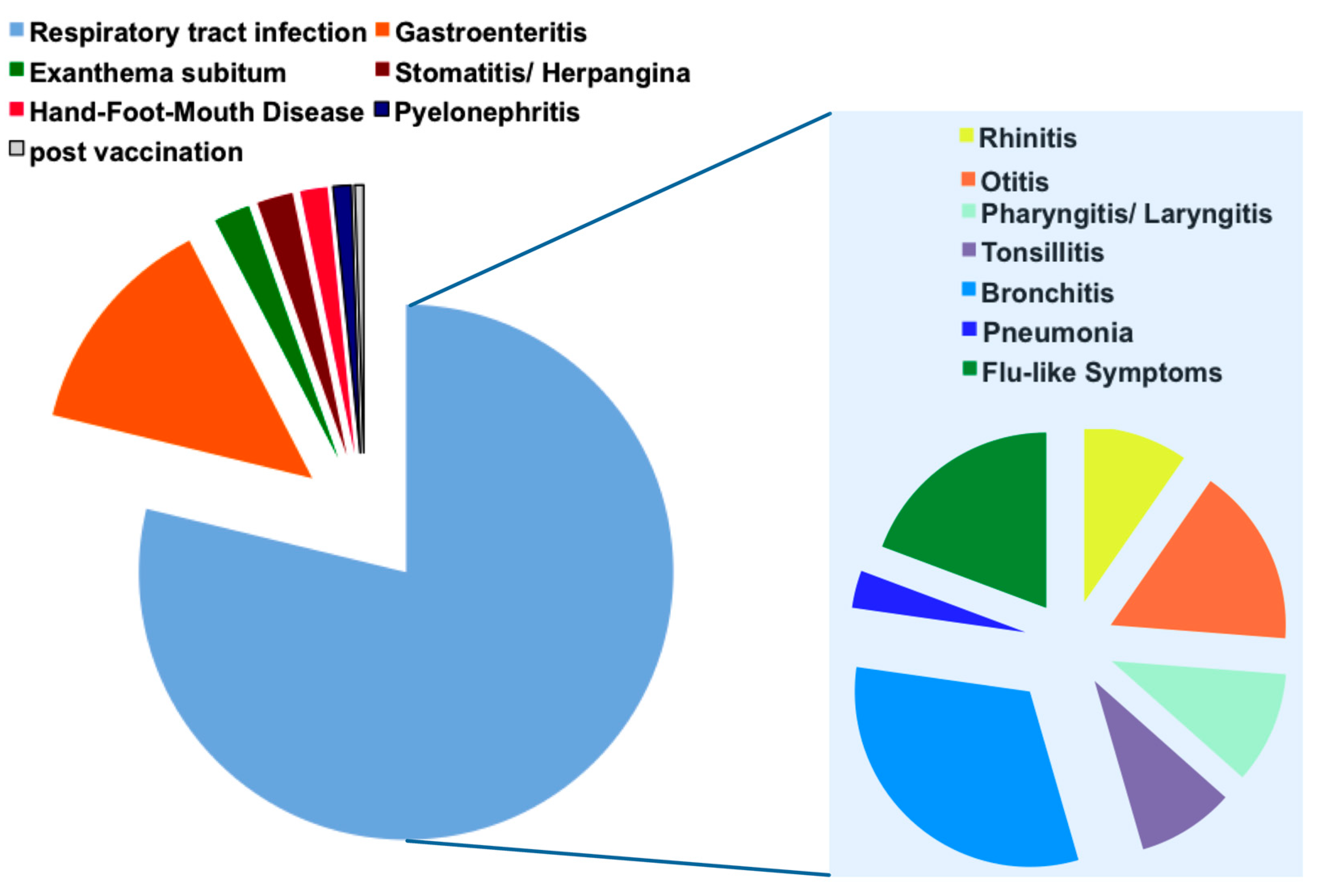 Pathogens 10 01061 g001