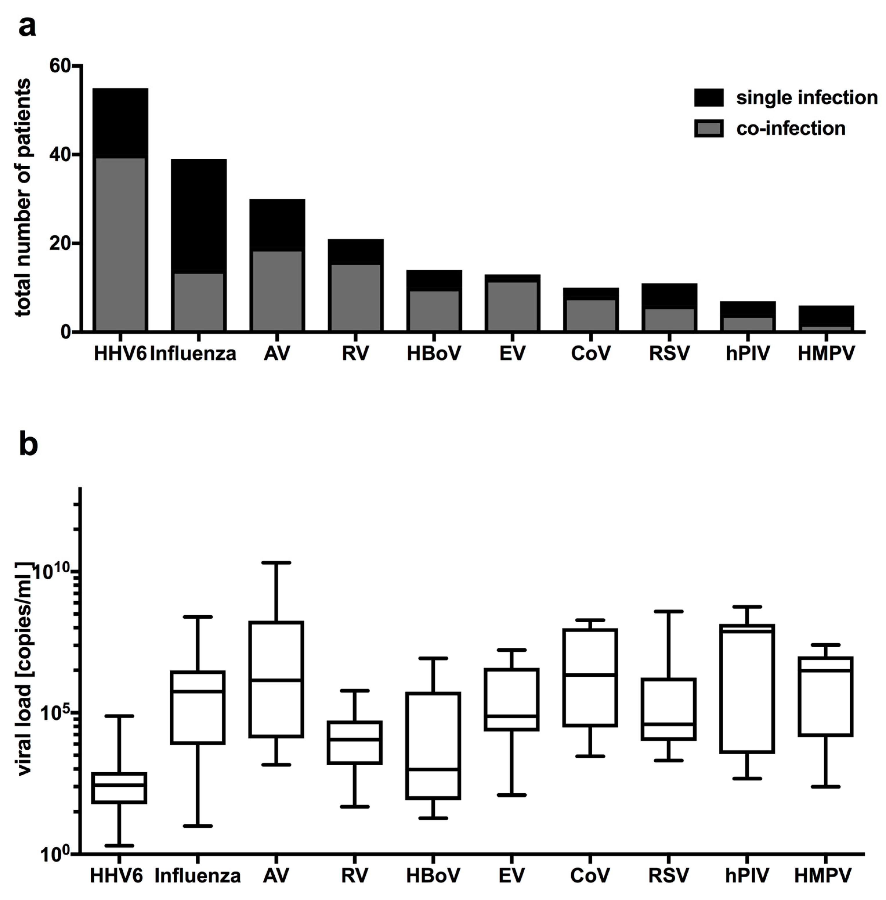 Pathogens 10 01061 g002